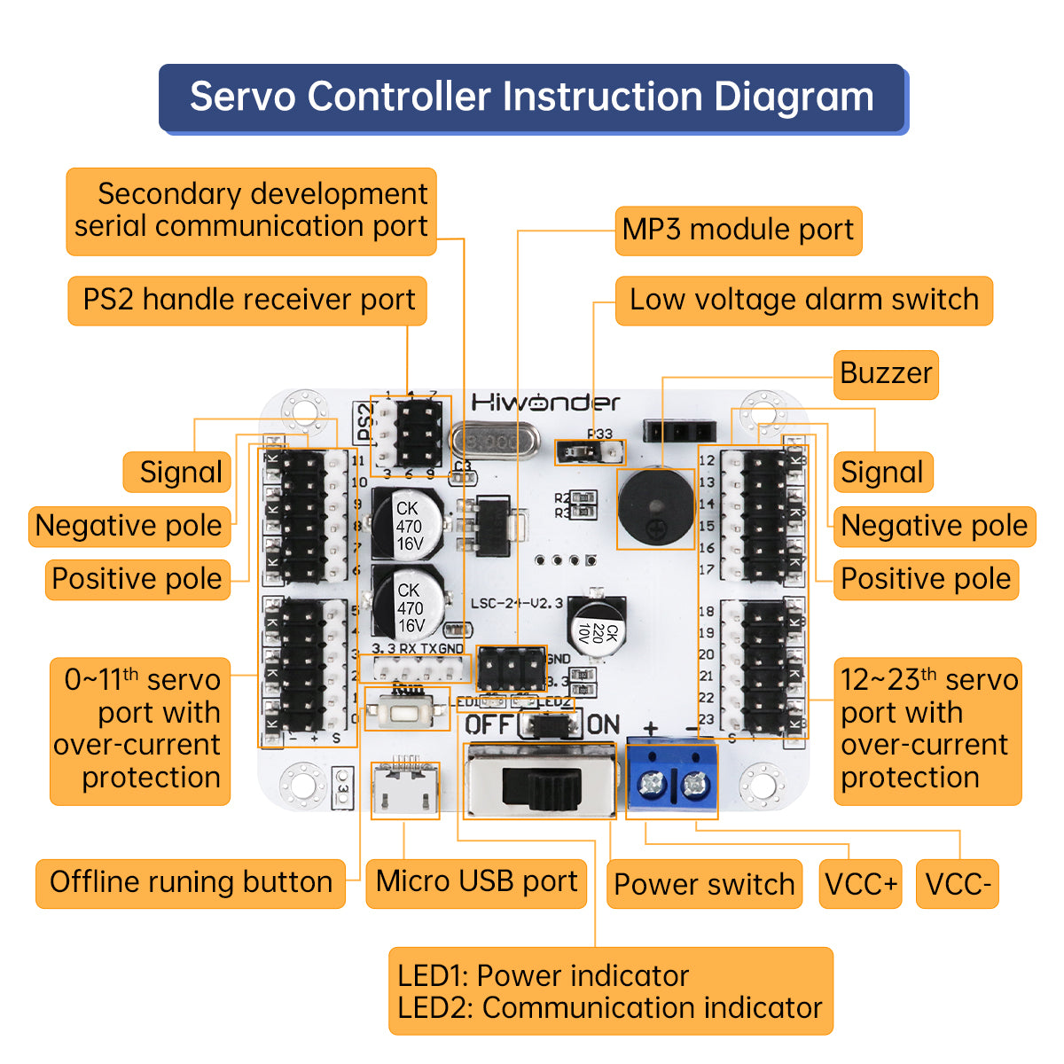 Image of LSC-24 24 Channel Digital Servo Controller with 16M Memory