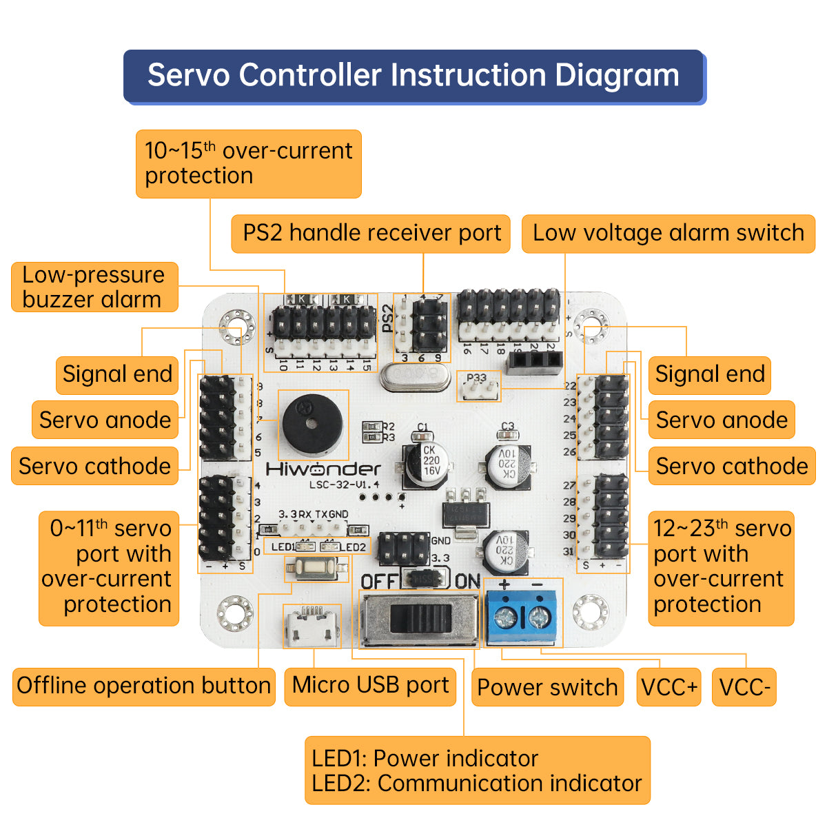 Image of LSC-32 32 Channel Digital Servo Controller with 16M Memory