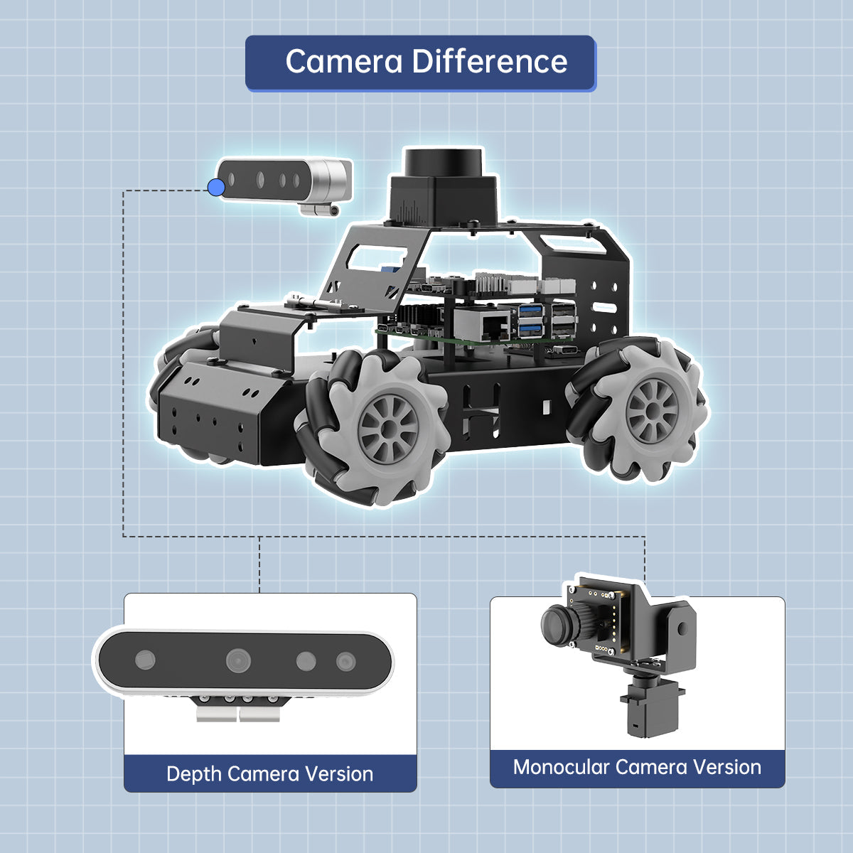 Image of MentorPi M1 Raspberry Pi 5 Robot Car Mecanum Chassis 2DOF Monocular Camera ROS2 SLAM