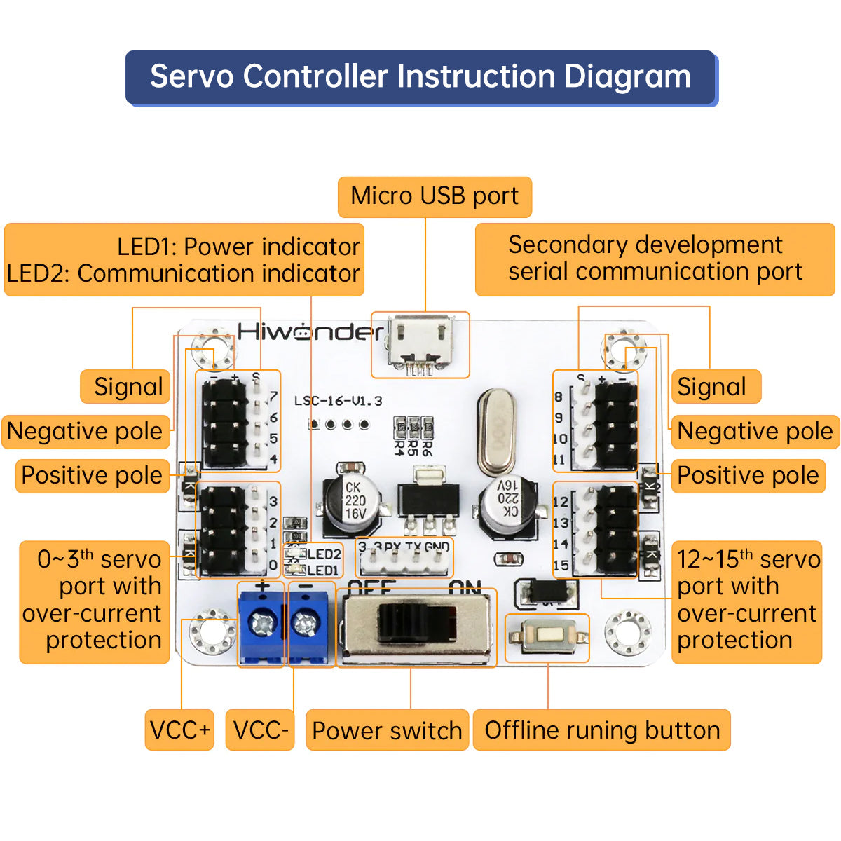 Image of LSC-16 16 Channel Servo Controller with Over-Current Protection