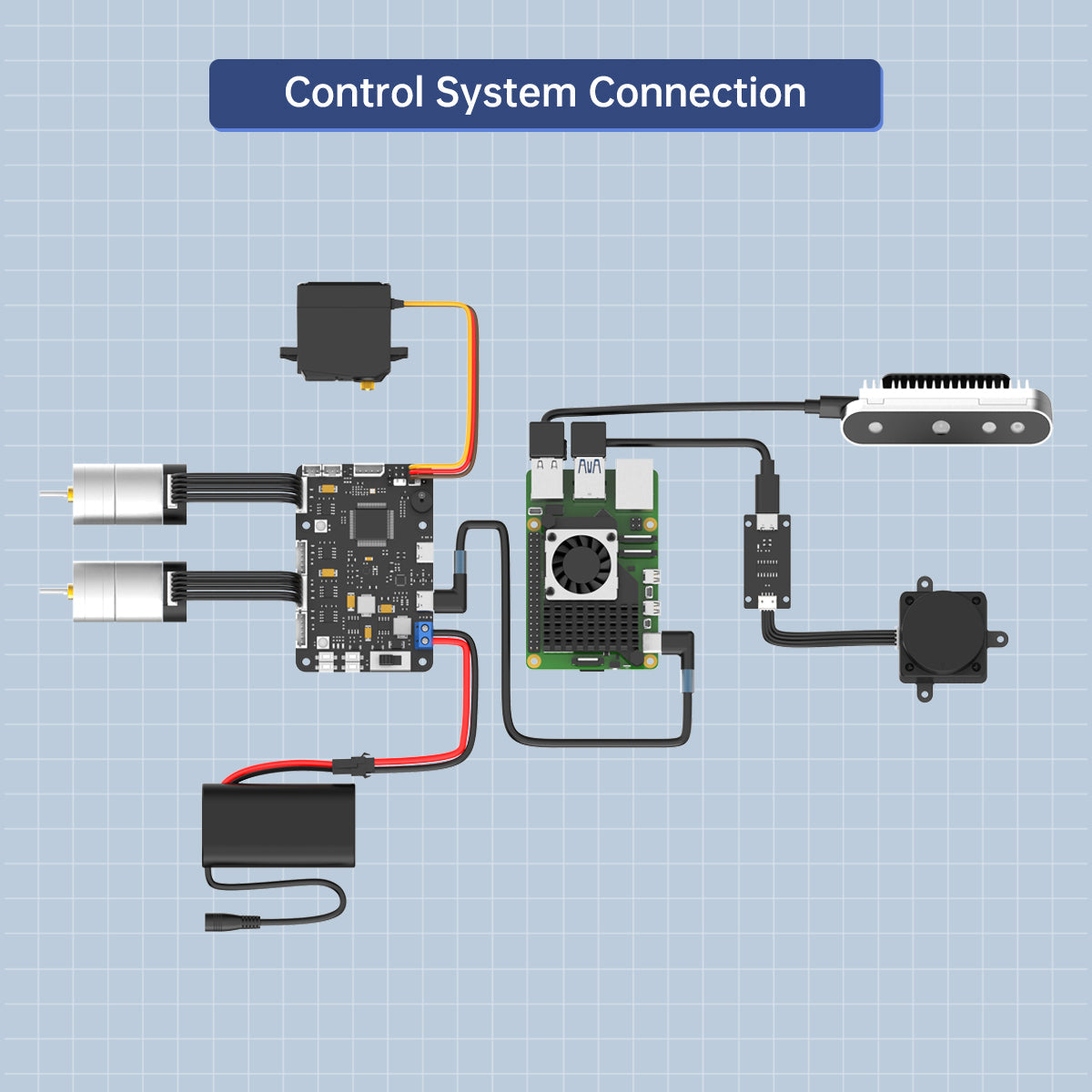 Image of RRC Lite Controller STM32 Raspberry Pi 5 IMU Encoder Motor Servo USB