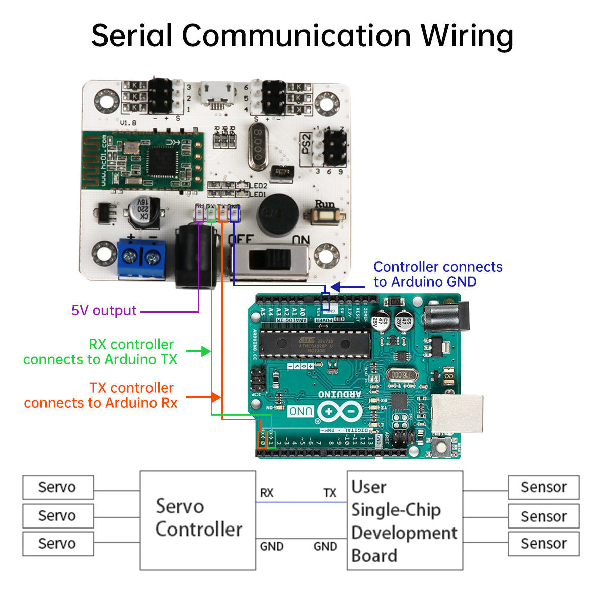 Image of LSC-6 6 CH Bluetooth 4.0 Servo Controller Module