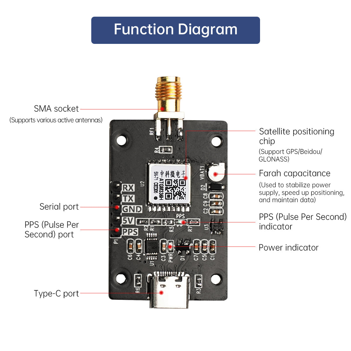 Image of GPS Beidou Positioning Module BD Dual-Mode Satellite Navigation IMU ROS Robot