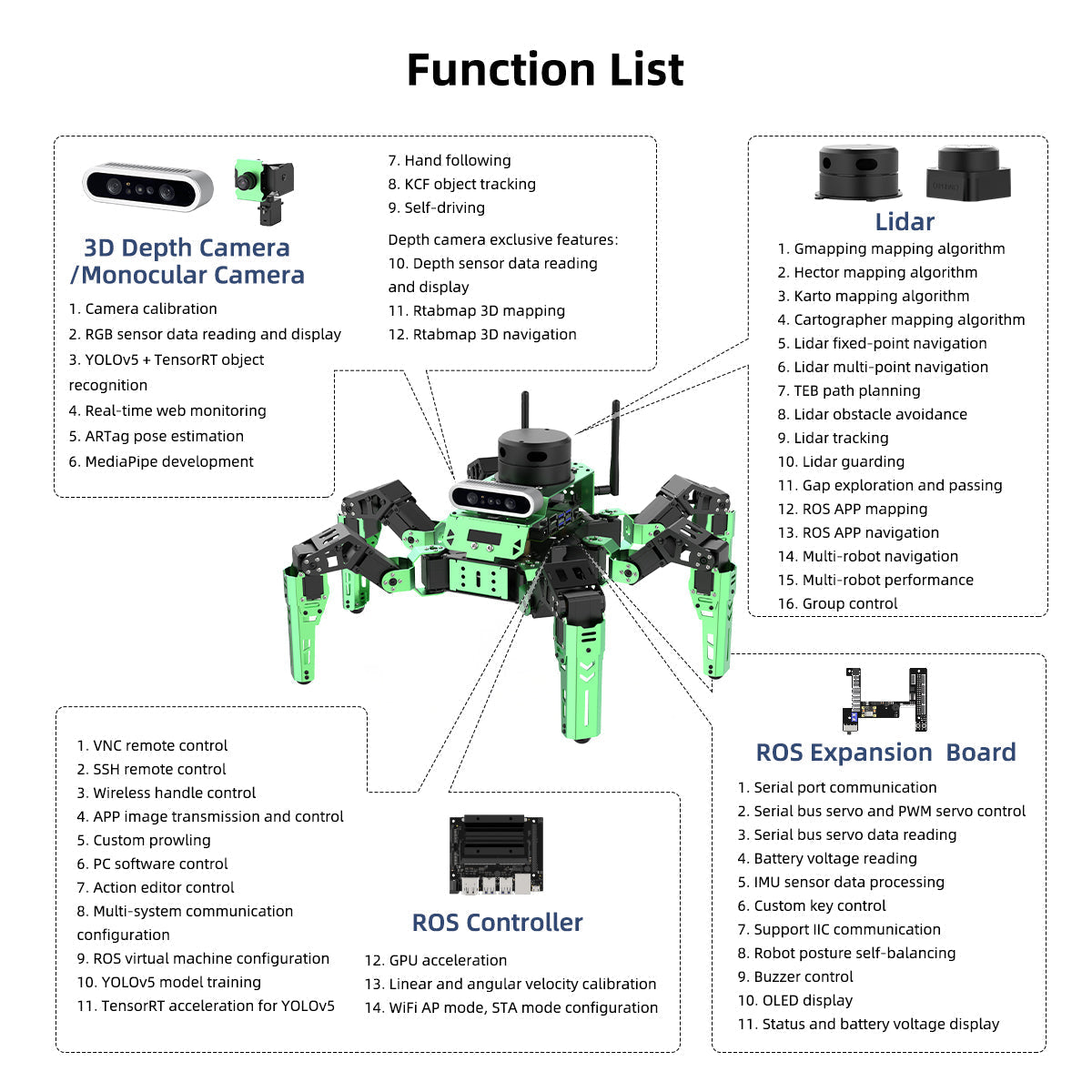 Image of JetHexa ROS Hexapod Robot Kit Jetson Nano Lidar Depth Camera SLAM