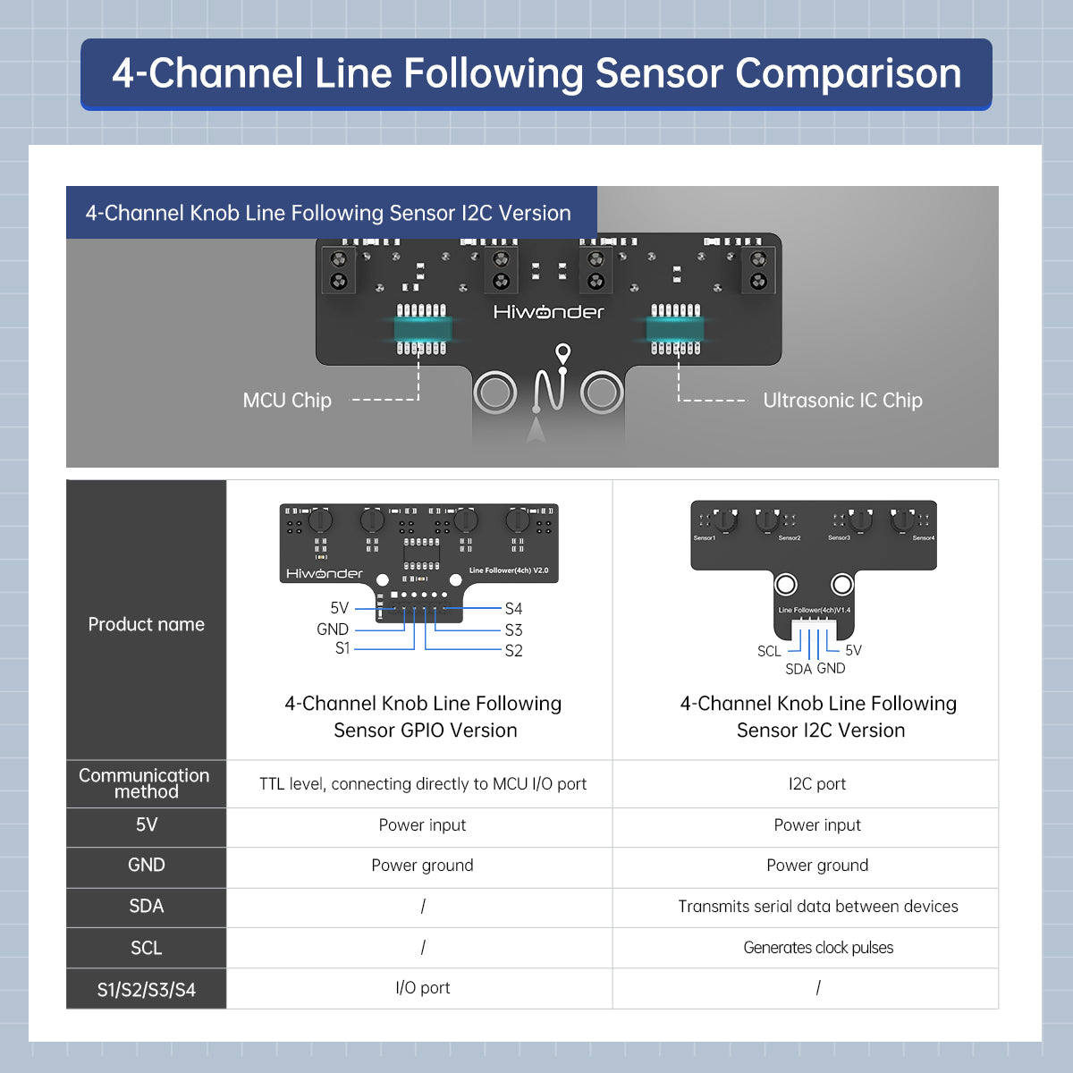 Image of 4-Channel IR Line Follower Sensor Module Tracking Obstacle Avoidance 4-Way Detection Robot Cars