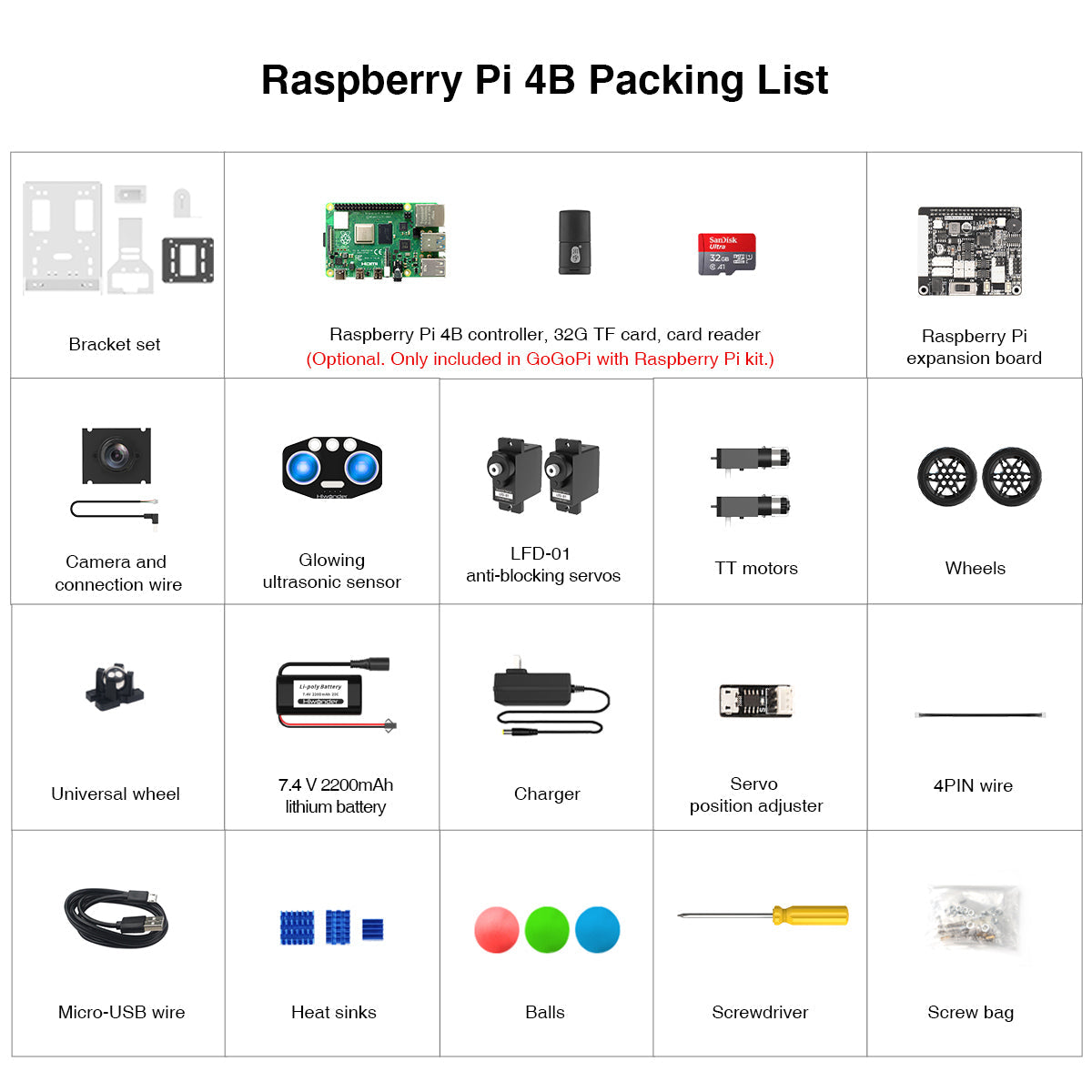 Image of GoGoPi Raspberry Pi 5 Intelligent Vision Robot Car packing list Pi 4B