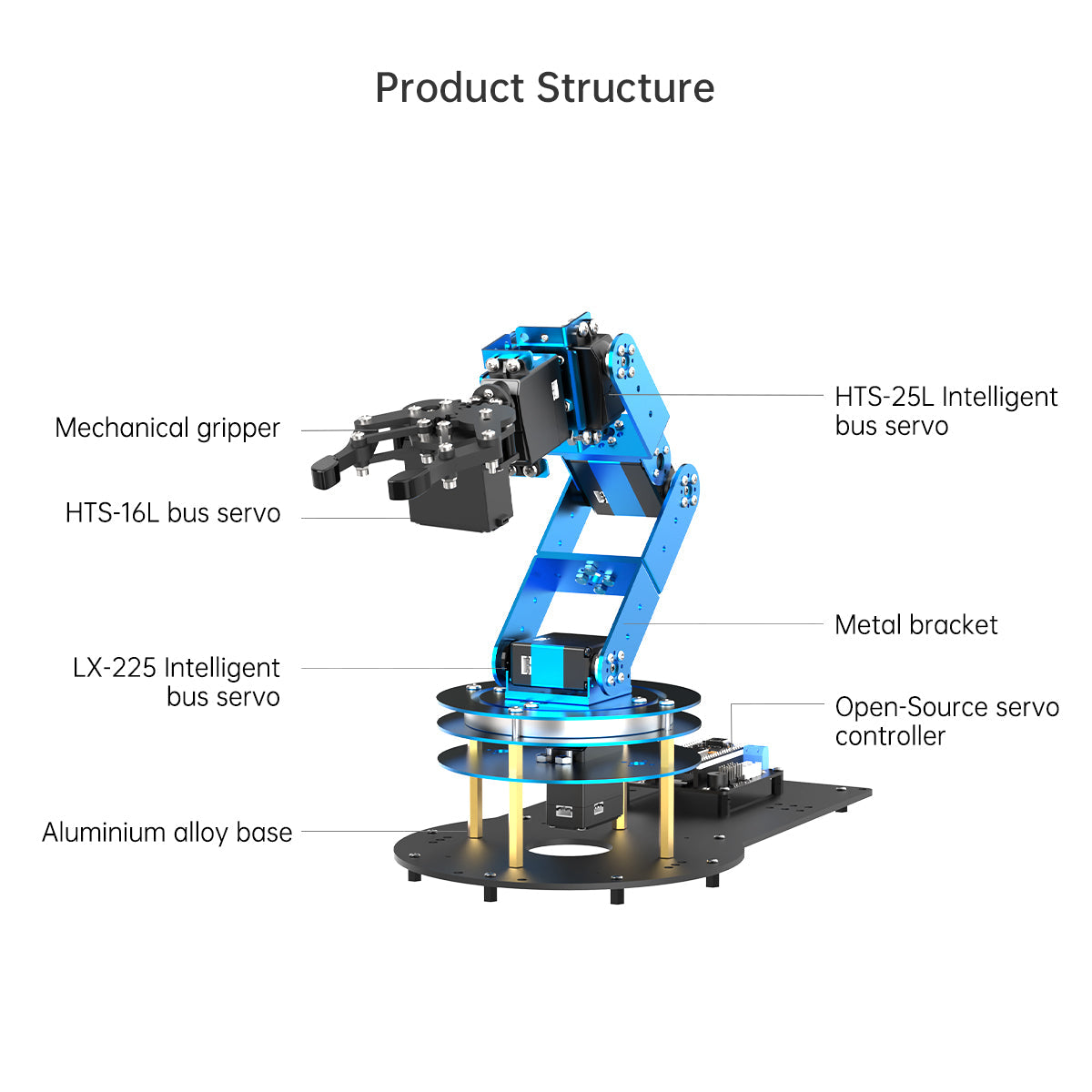 Image of LeArm AI robot arm