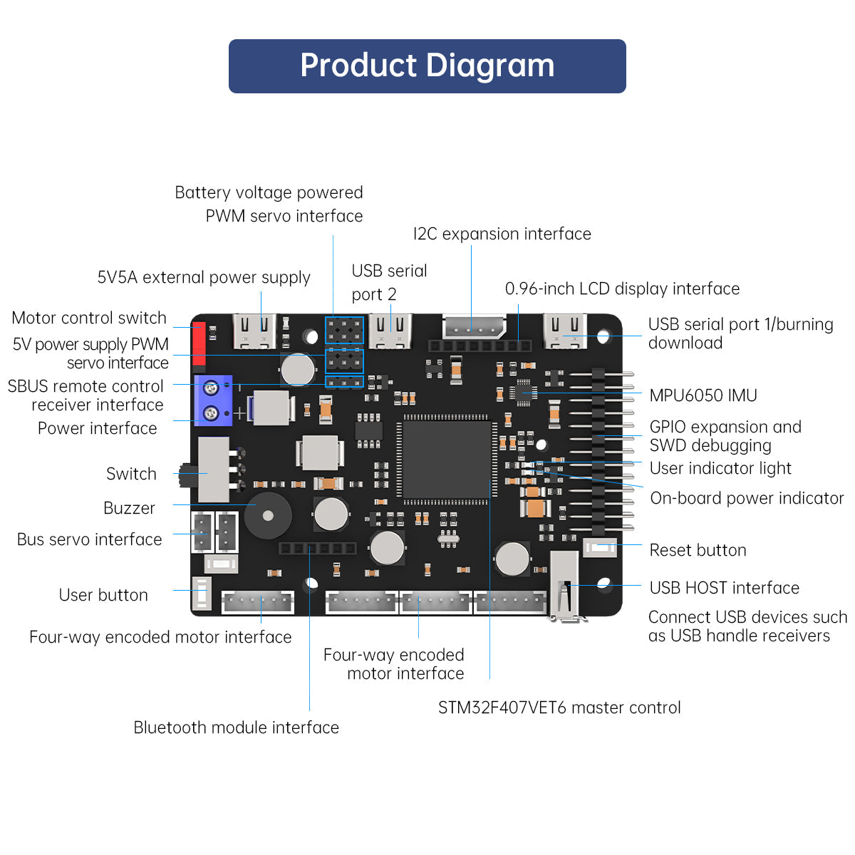 Image of ROS Robot Control Board STM32F407VET6 4-Channel Encoder Motor PWM Bus Servo