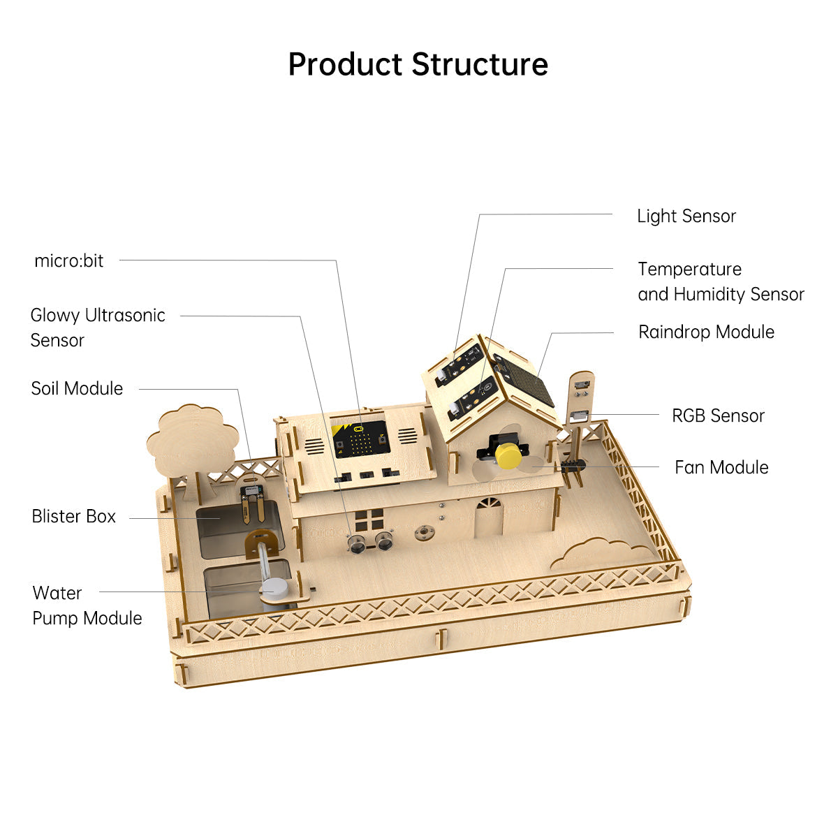Image of IoT Smart House Kit Electronic DIY Education micro:bit Programming