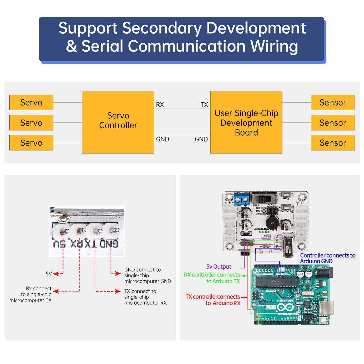 Image of Serial Bus Servo Controller Communication Tester