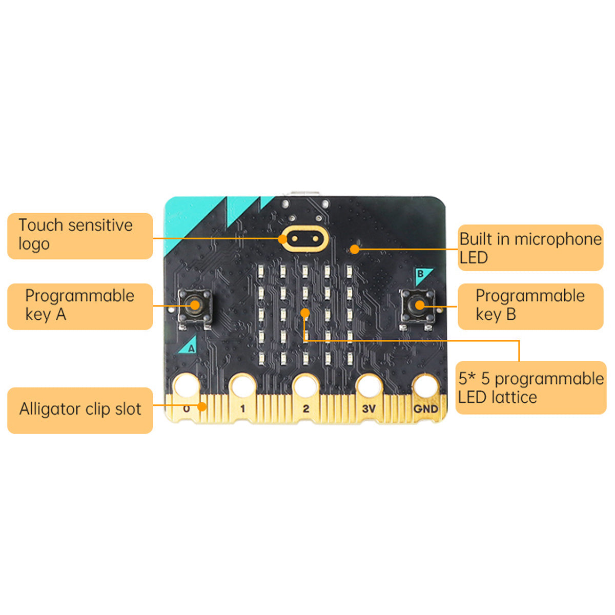 Image of Hiwonder BBC micro:bit V2.0 Built-In Speaker & Microphone STEM Education