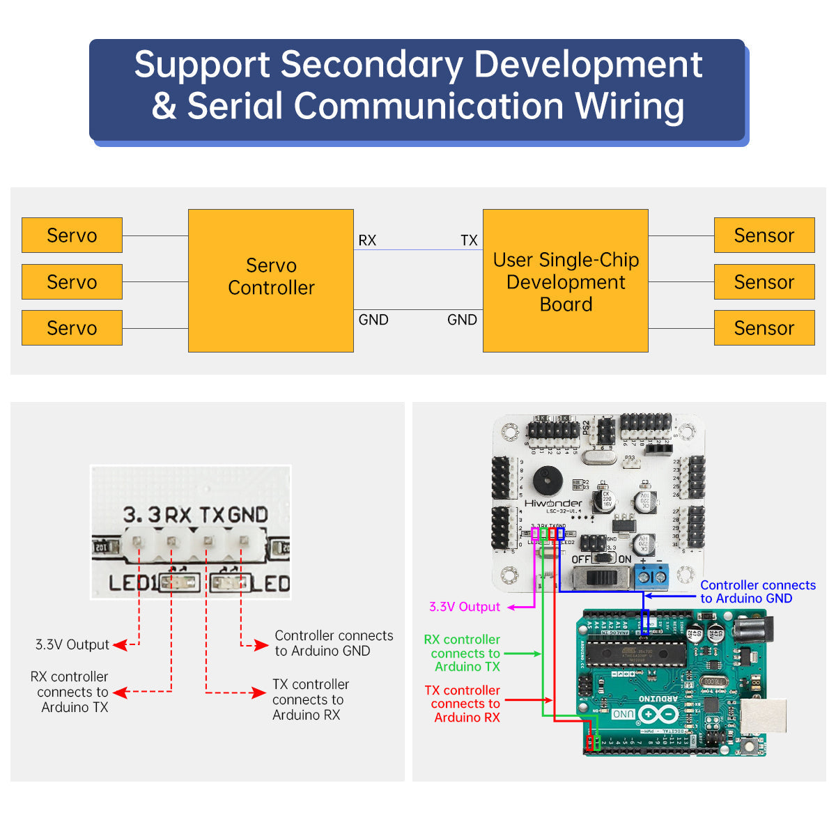 Image of LSC-32 32 Channel Digital Servo Controller with 16M Memory