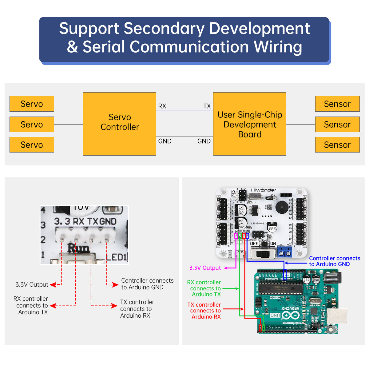 Image of LSC-24 24 Channel Digital Servo Controller with 16M Memory