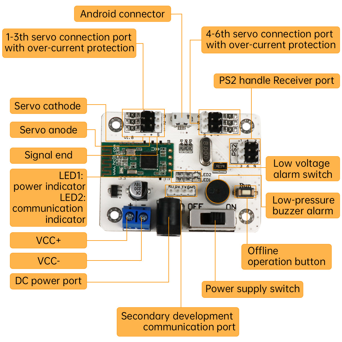 Image of LSC-6 6 CH Bluetooth 4.0 Servo Controller Module