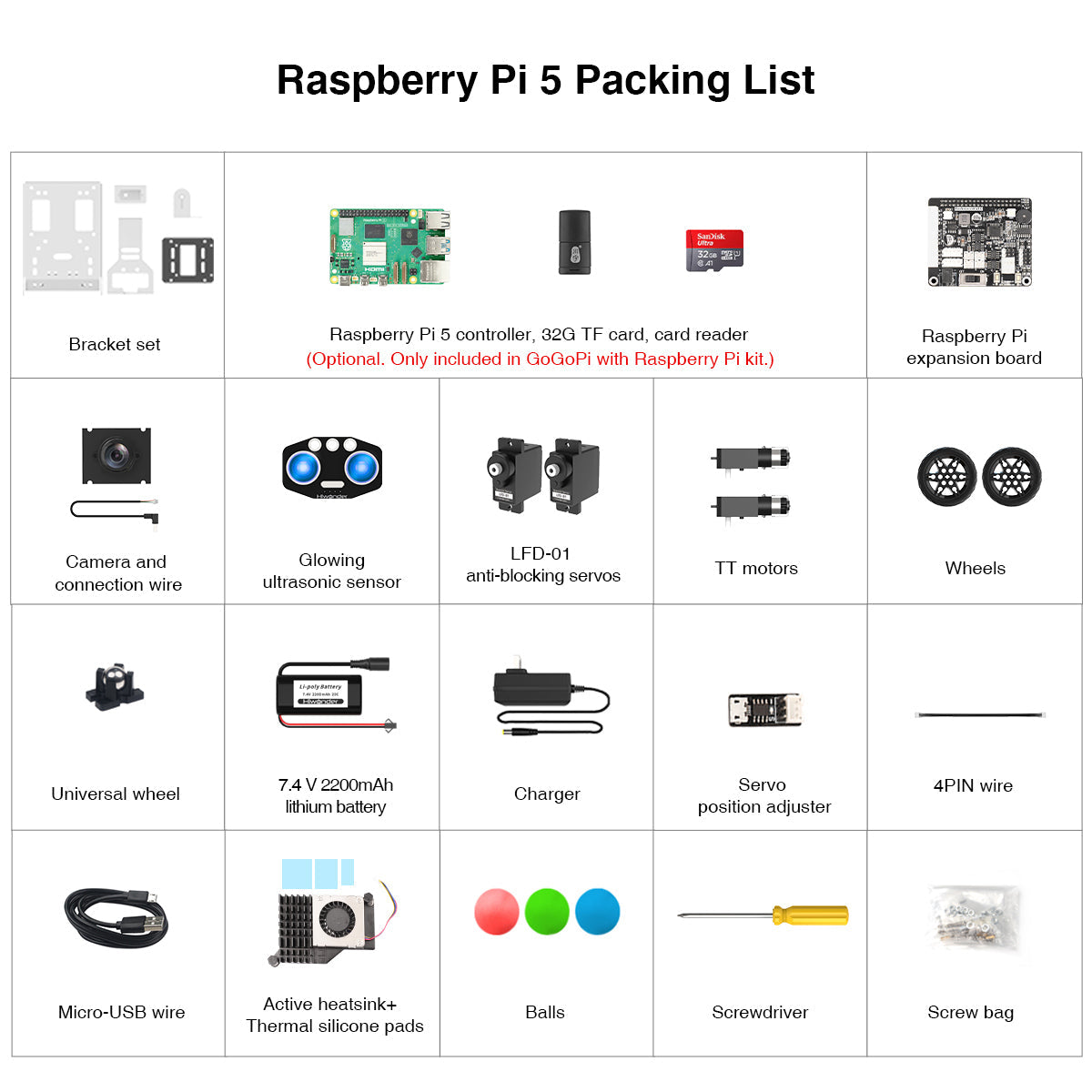 Image of GoGoPi Raspberry Pi 5 Intelligent Vision Robot Car packing list Pi 5
