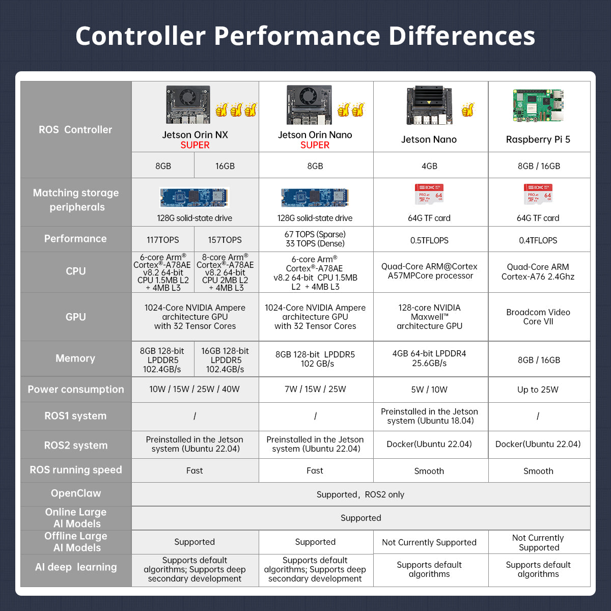Image of ROSOrin Pro view