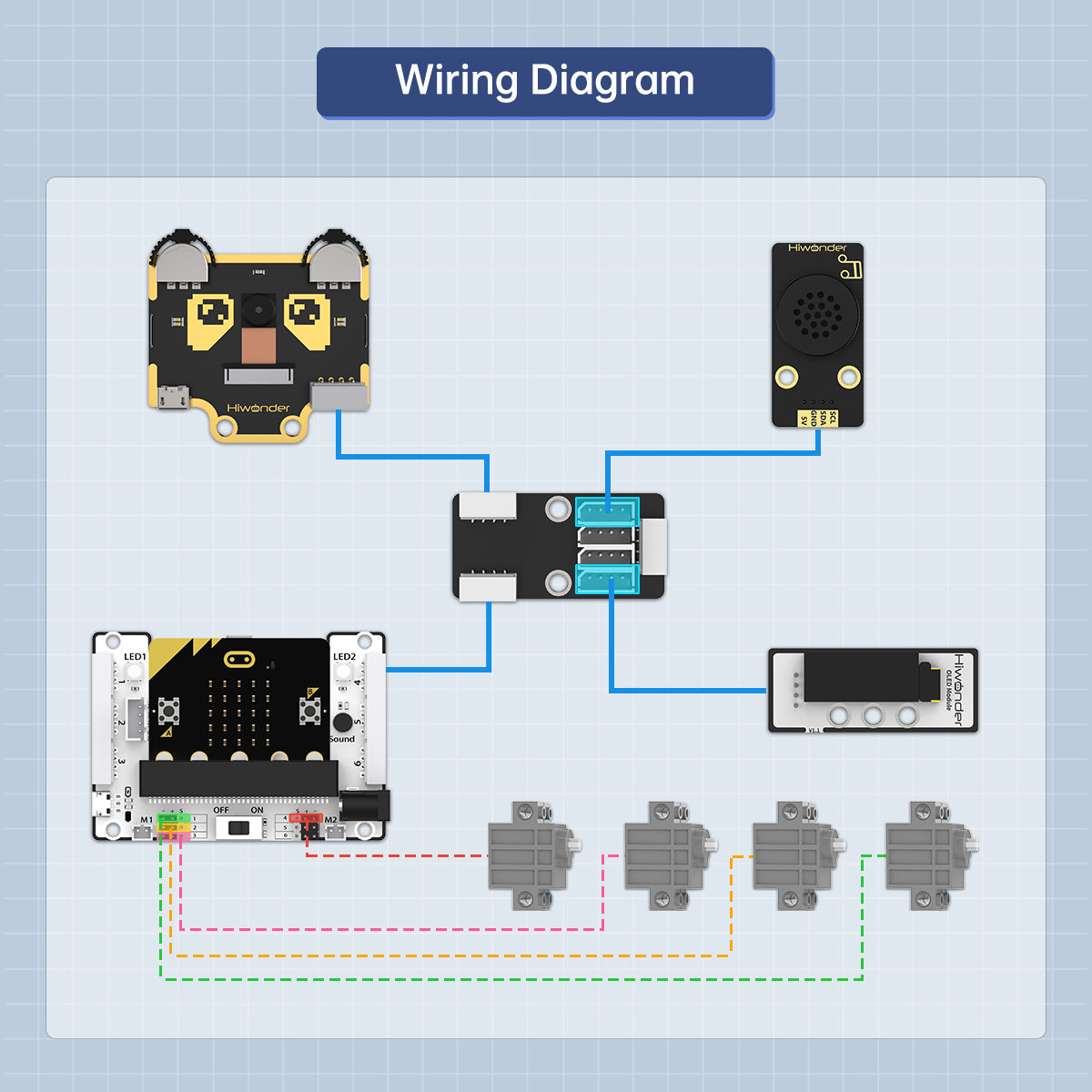 Image of Waste Sorting Robot Kit AI Vision Waste Classification Audio Broadcast micro:bit