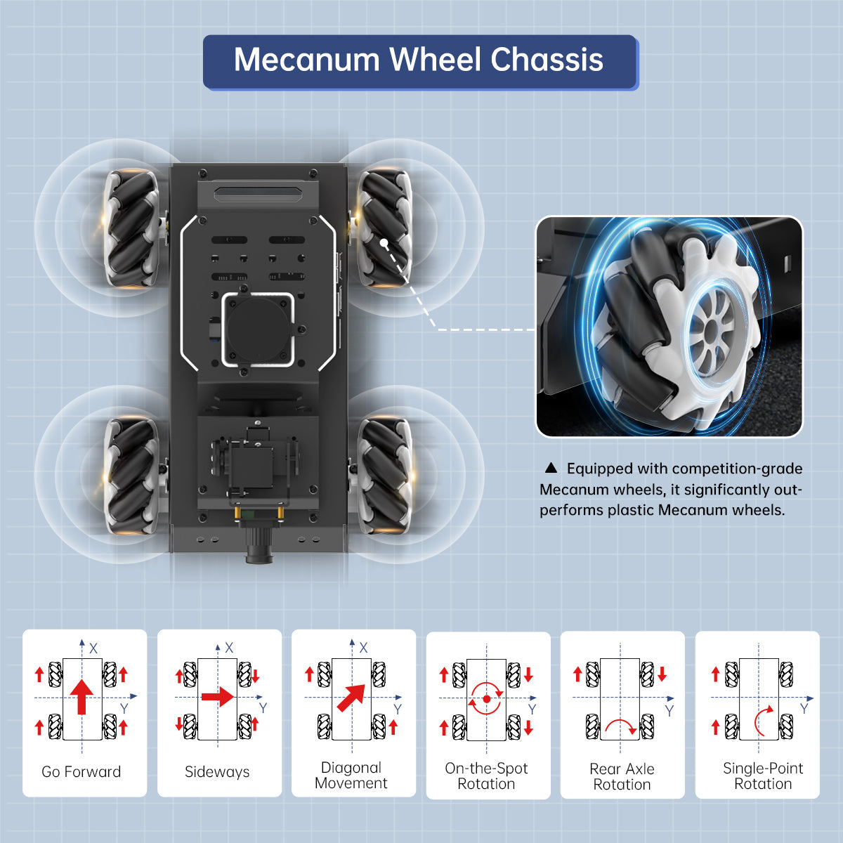Image of MentorPi M1 Raspberry Pi Robot Car Mecanum Wheel ROS2 LLM ChatGPT SLAM AI Vision Voice