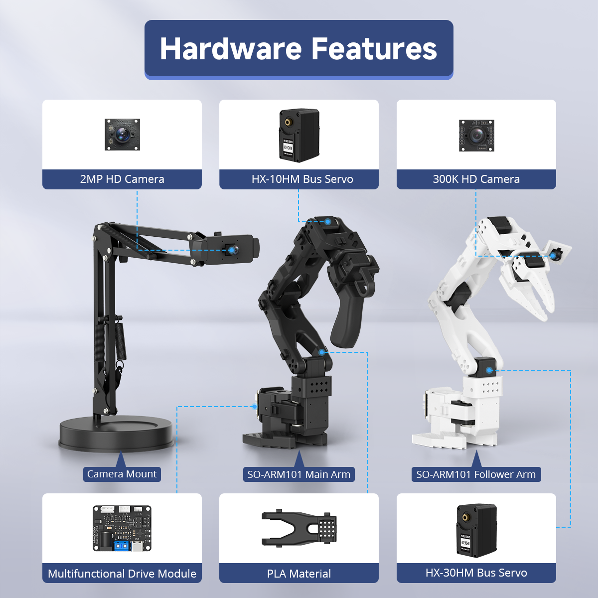 Image of LeRobot SO-ARM101 Open-Source VLA 6-Axis Robotic Arm AI Vision Embodied Intelligence