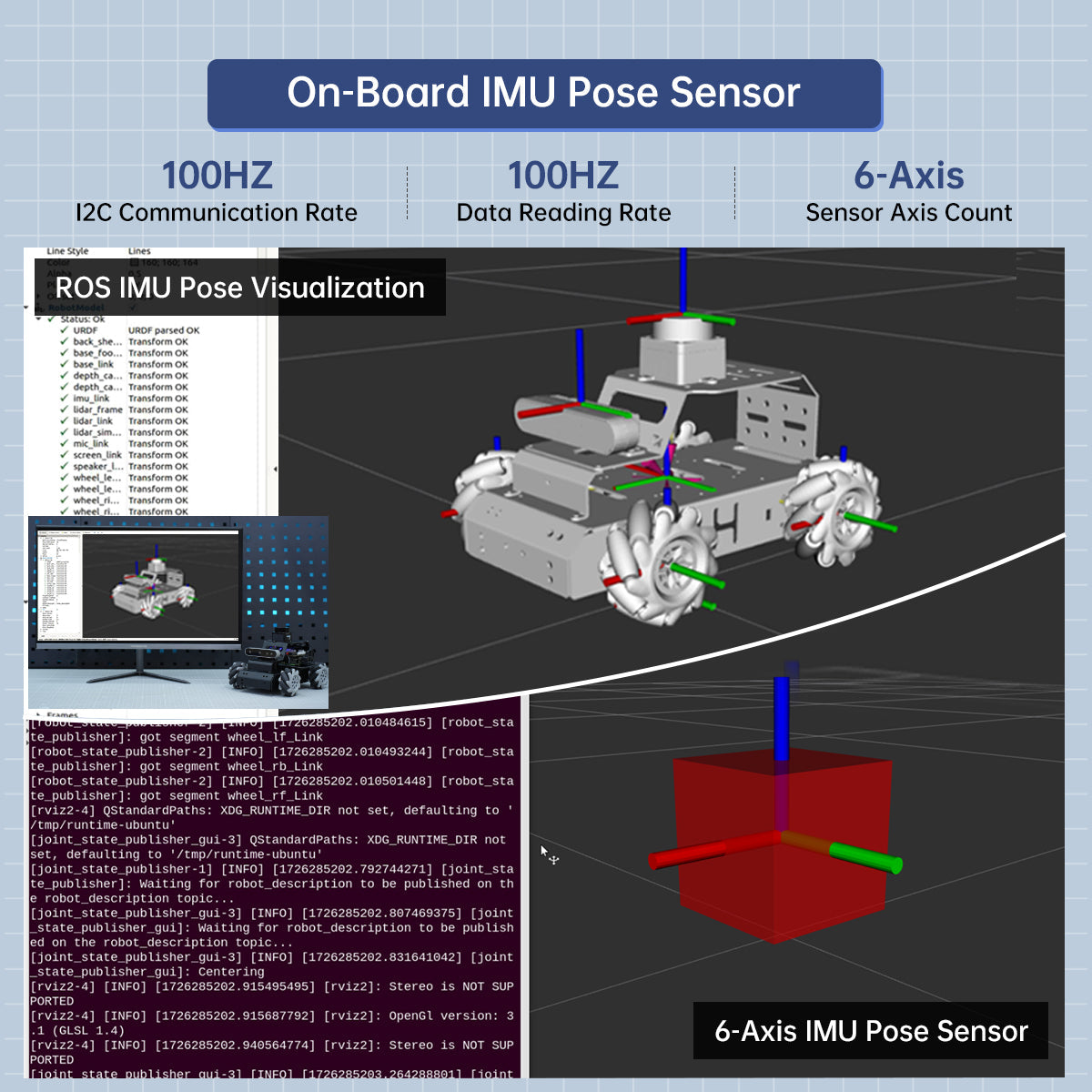 Image of RRC Lite Controller STM32 Raspberry Pi 5 IMU Encoder Motor Servo USB