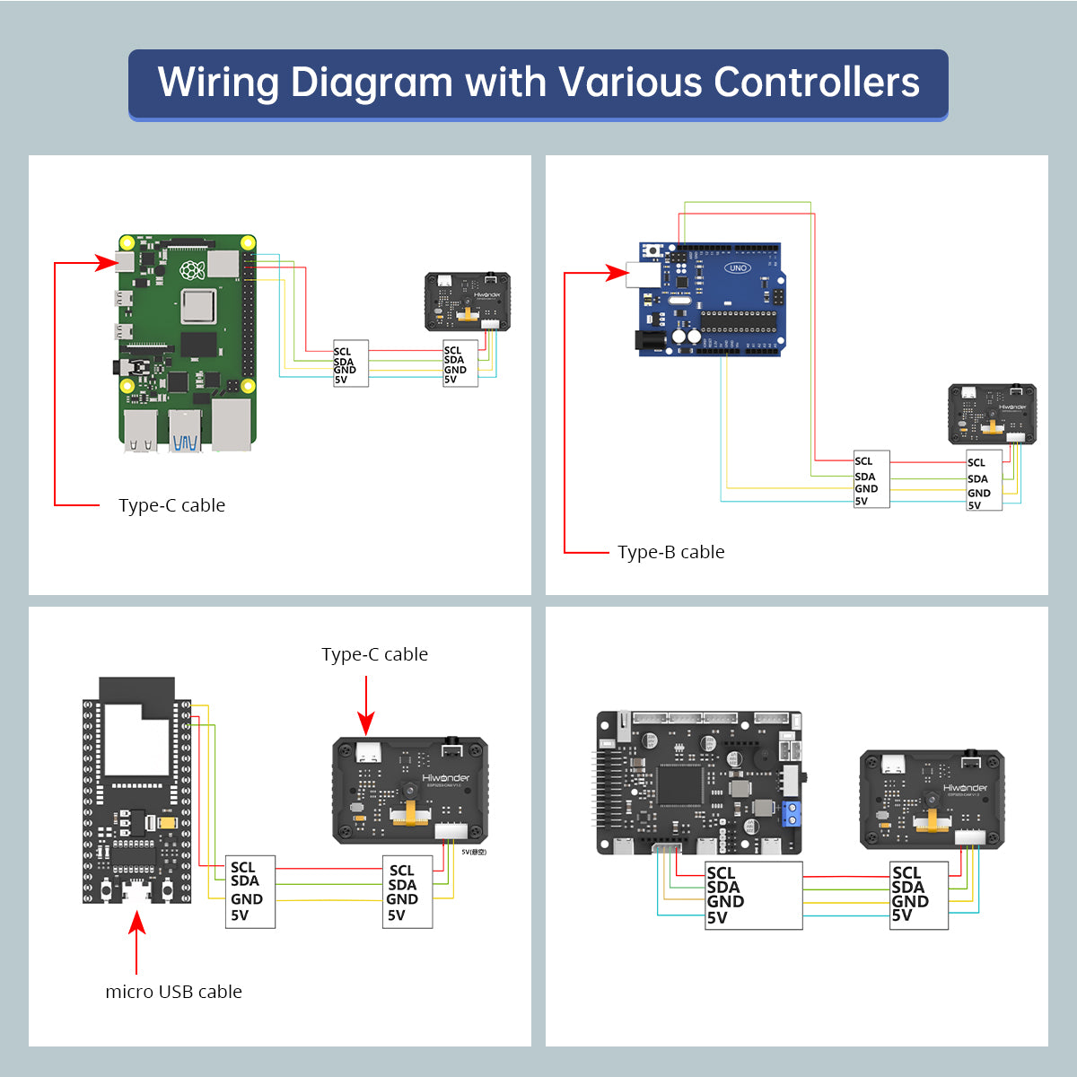 Image of ESP32-S3 AI Vision Module WiFi Video Transmission Face Color Recognition Dual-Mode