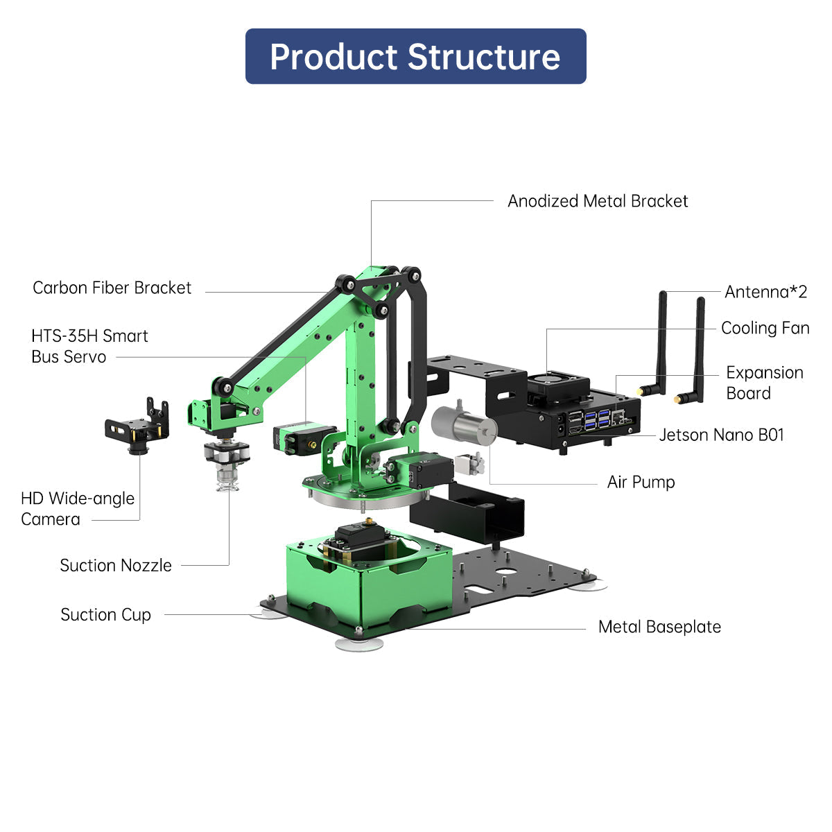 Image of JetMax JETSON NANO Robot Arm ROS Vision Recognition
