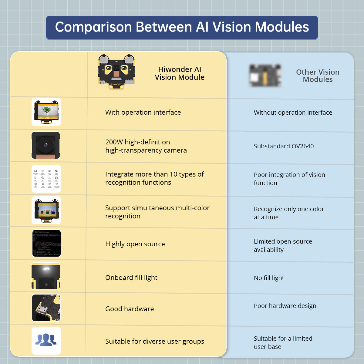 Image of WonderCam AI Vision Camera Robot Vision Module