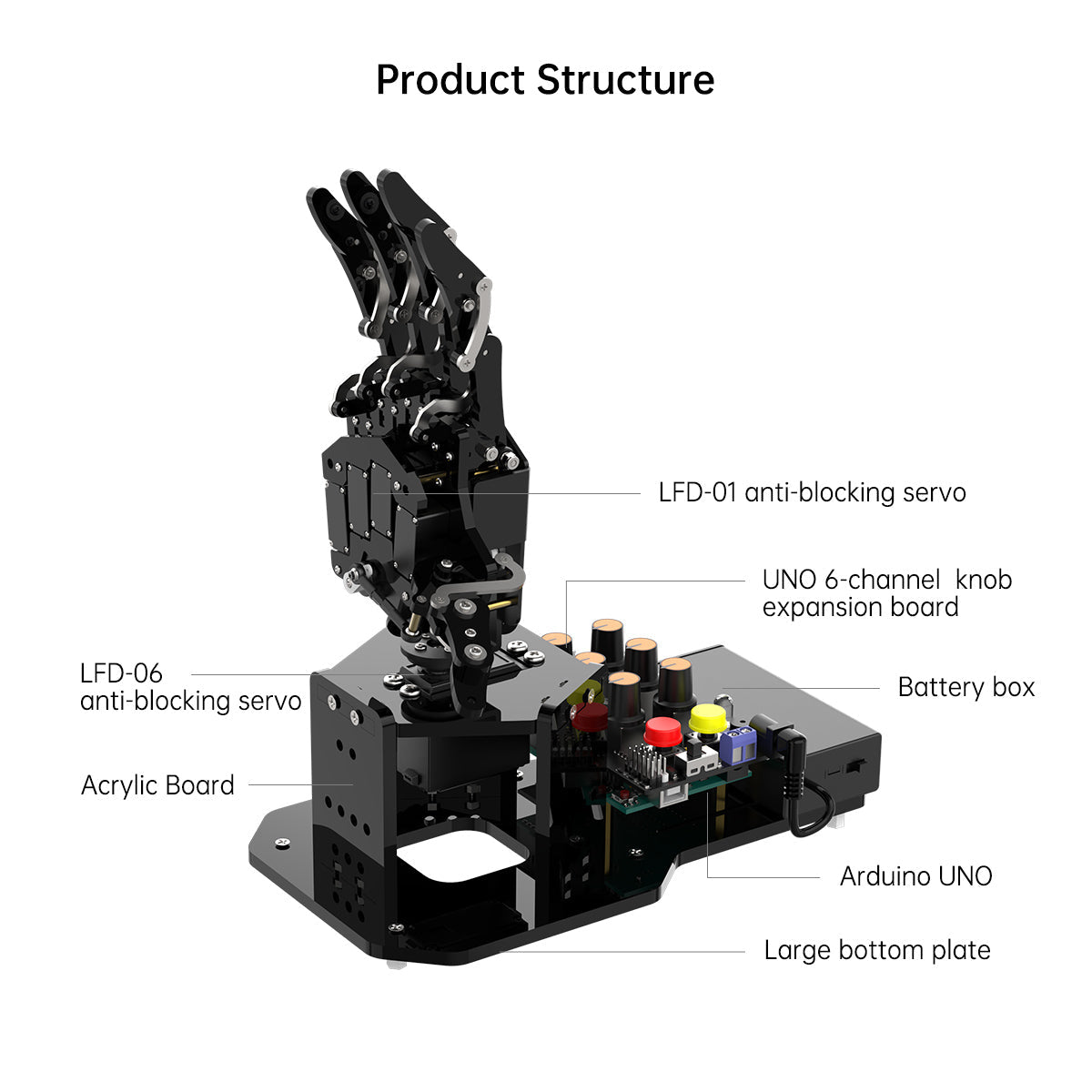 Image of uHand UNO Open Source AI Bionic Robot Hand Somatosensory Control Arduino Programming