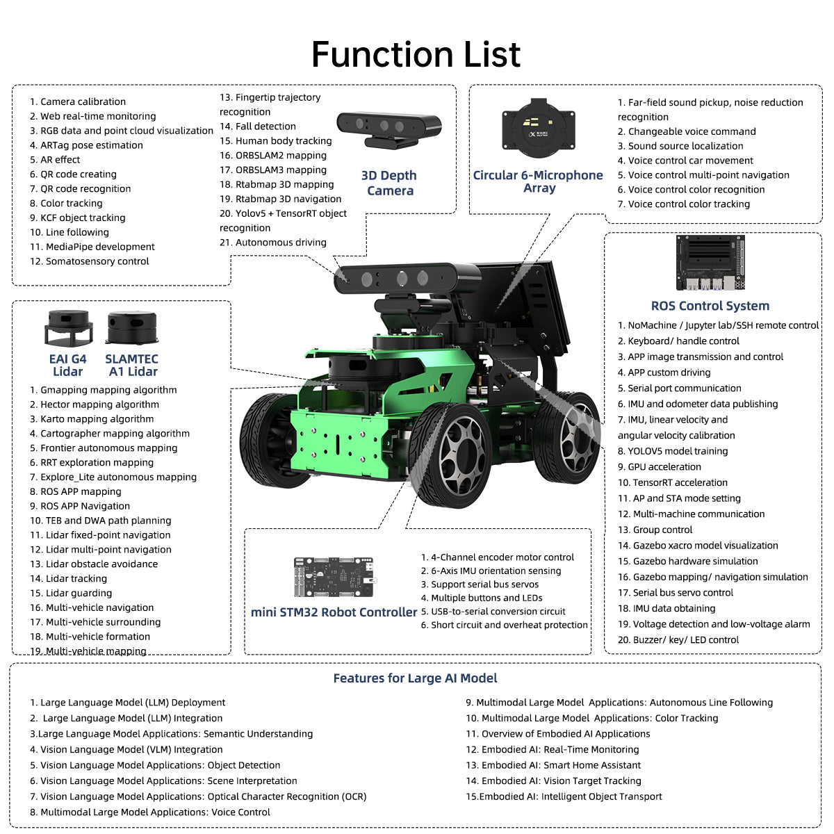Image of JetAcker AI Robot Kit Jetson ROS1 ROS2 ChatGPT Voice Vision SLAM