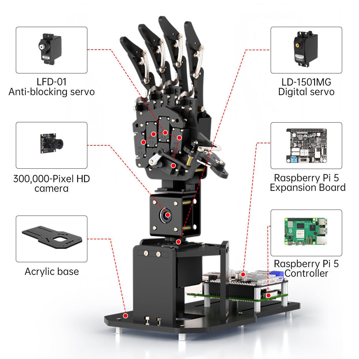 Image of uHandPi Raspberry Pi 5 AI Robotic Hand Vision Tracking Python