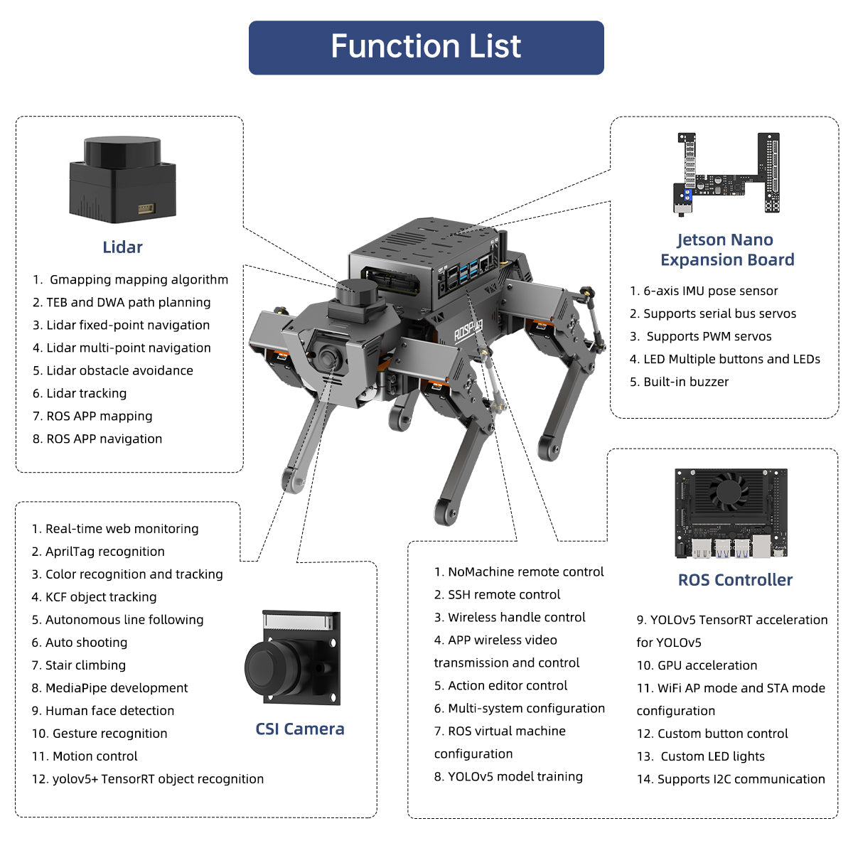 Image of ROSPug Quadruped Bionic Robot Dog Jetson Nano ROS Open Source Python Programming