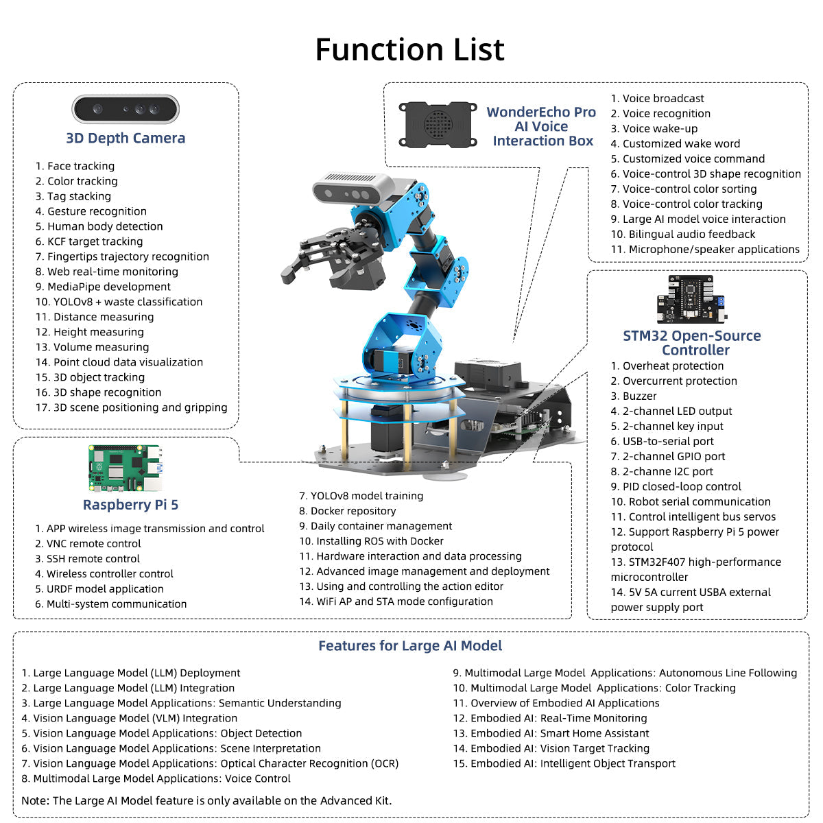 Image of ArmPi Ultra ROS2 3D Vision Robot Arm Multimodal AI ChatGPT Voice Vision Sorting