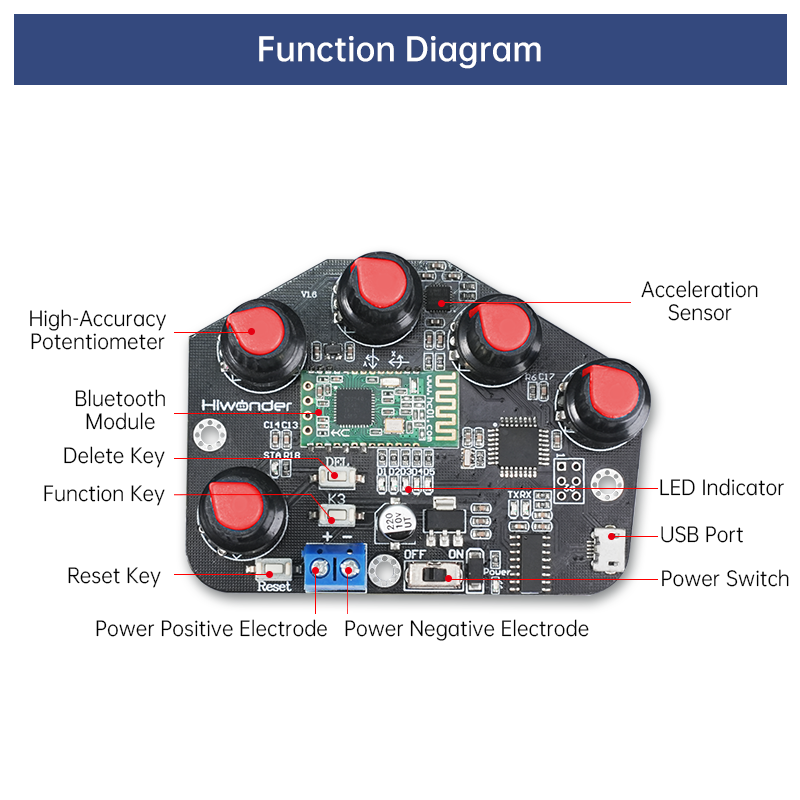 Image of Wireless Glove Open-source Somatosensory Mechanical Glove