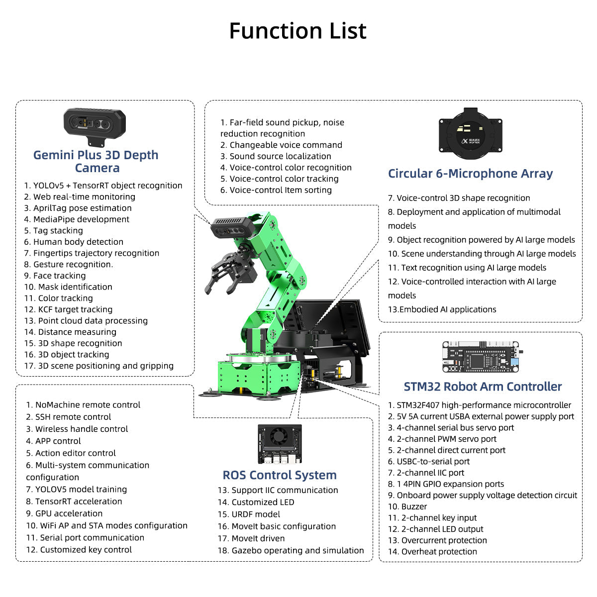 Image of JetArm ROS1 ROS2 3D Vision Robot Arm Multimodal AI ChatGPT Voice Sorting