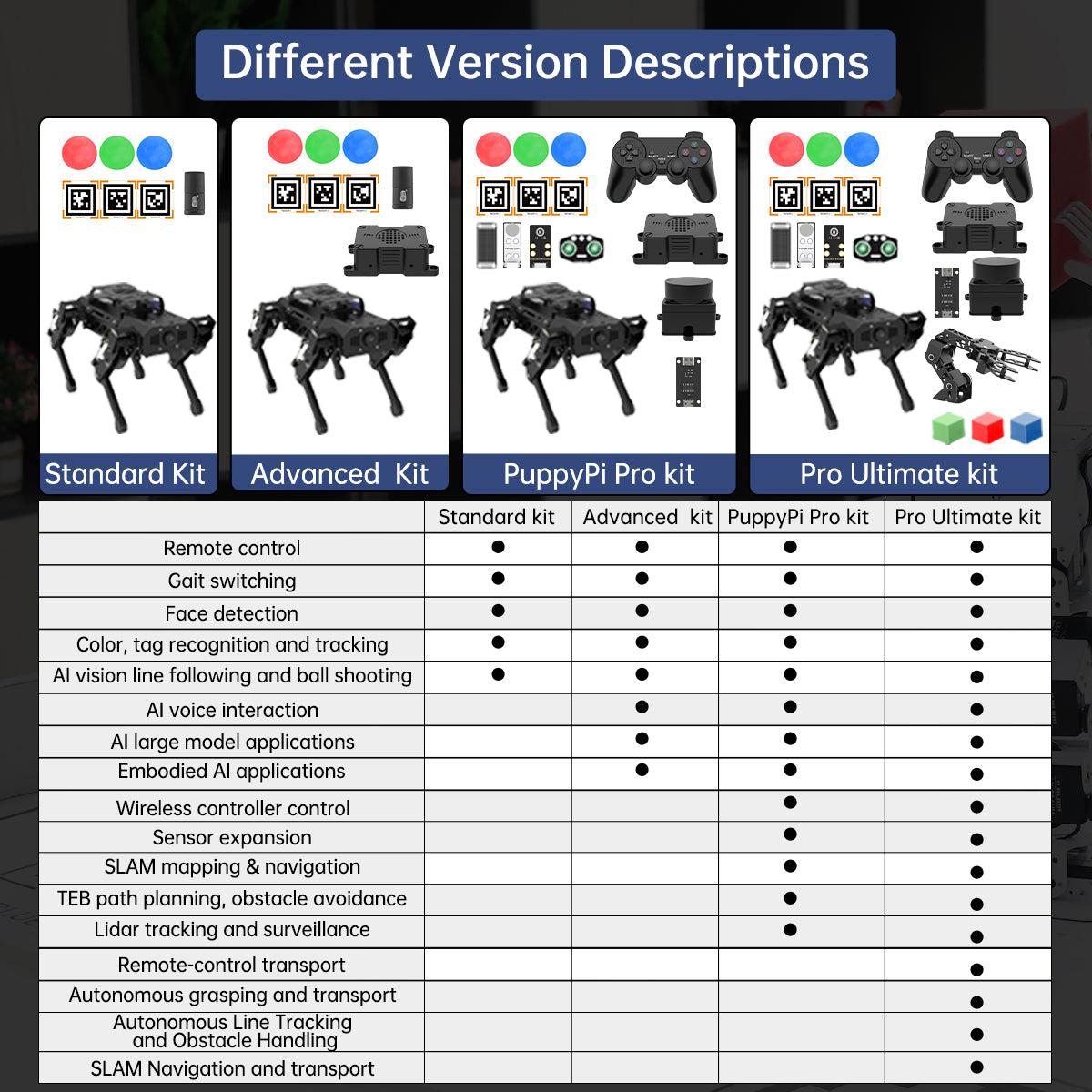 Image of PuppyPi ROS Quadruped Robot Raspberry Pi ChatGPT Vision Voice LiDAR