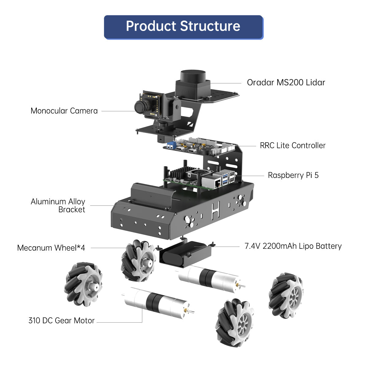 Image of MentorPi M1 Raspberry Pi Robot Car Mecanum Wheel ROS2 LLM ChatGPT SLAM AI Vision Voice