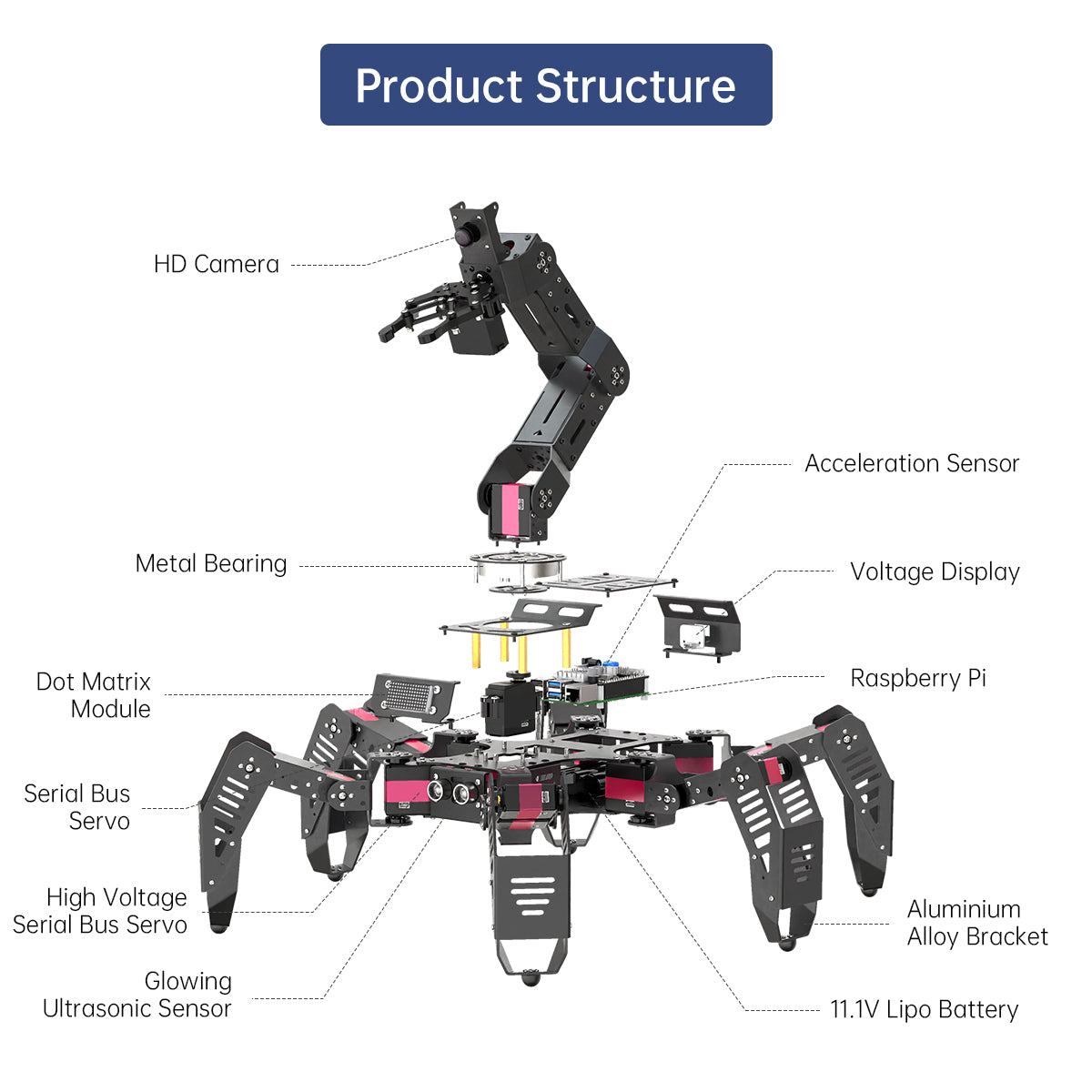 Image of SpiderPi Pro Hexapod Robot with AI Vision Robotic Arm – Raspberry Pi 5
