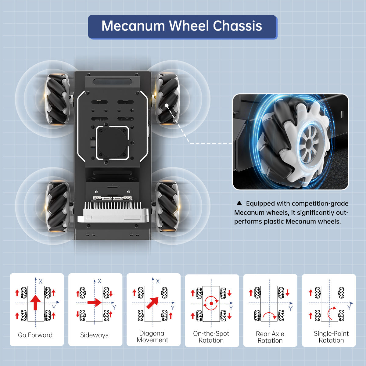 Image of MentorPi M1 Raspberry Pi 5 Robot Car Mecanum Chassis 2DOF Monocular Camera ROS2 SLAM