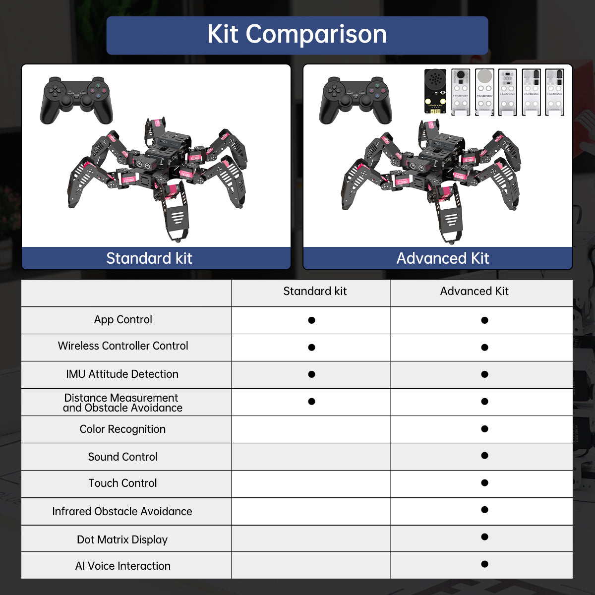 Image of Spiderbot Arduino Coding Robot with AI Voice Control