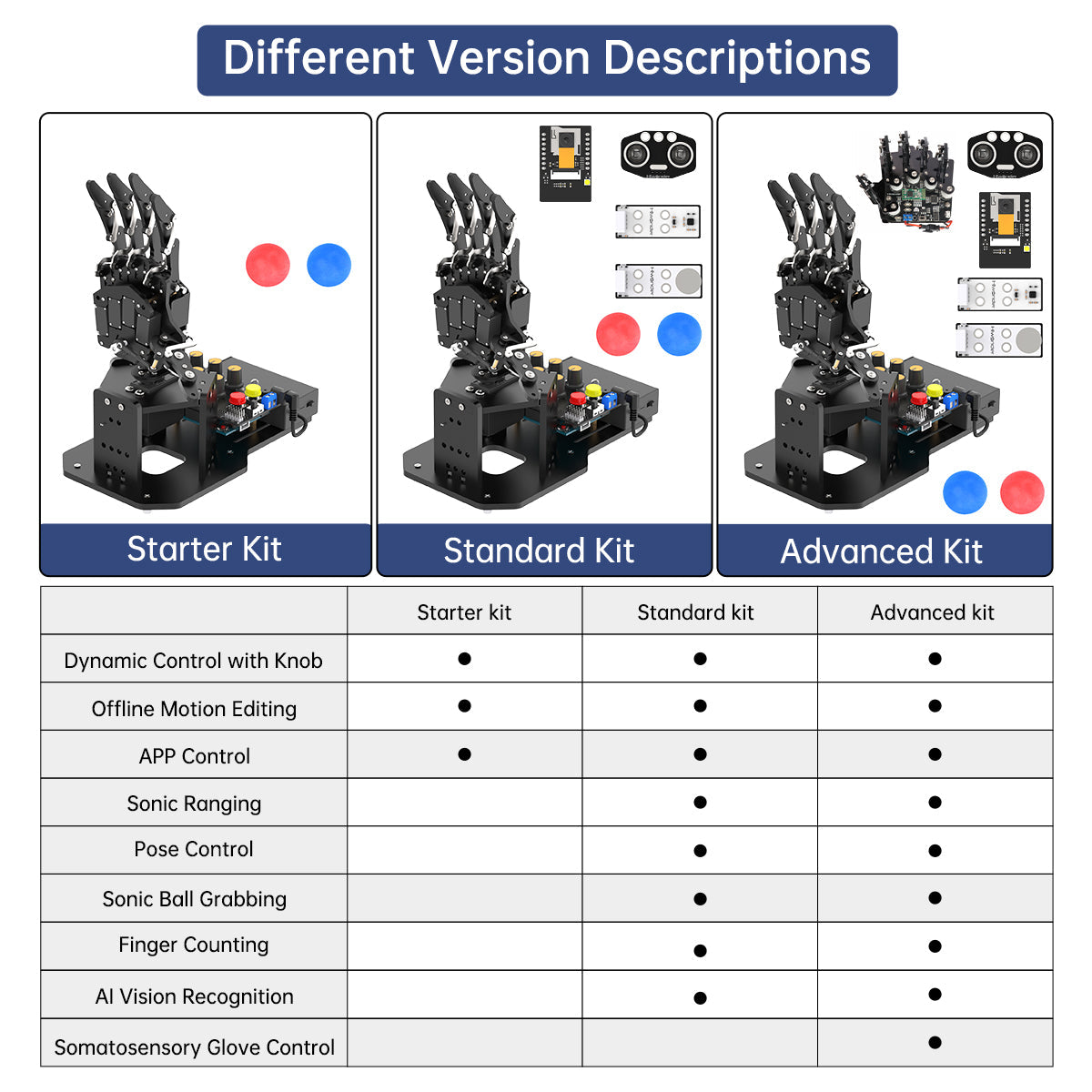 Image of uHand UNO Open Source AI Bionic Robot Hand Somatosensory Control Arduino Programming