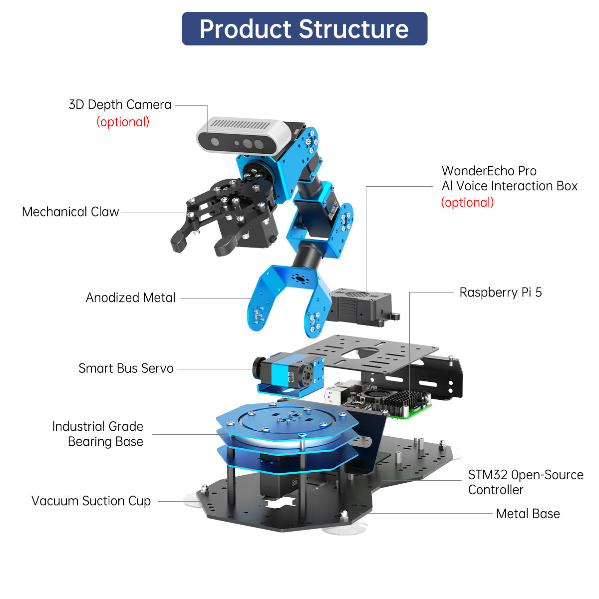 Image of ArmPi Ultra ROS2 3D Vision Robot Arm Multimodal AI ChatGPT Voice Vision Sorting