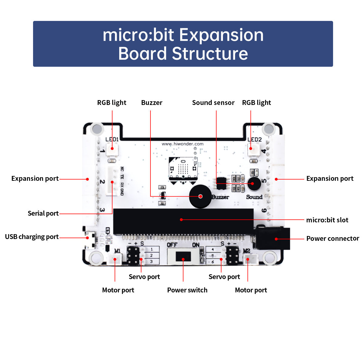 Image of Qtruck Programmable Educational Robot micro:bit Series