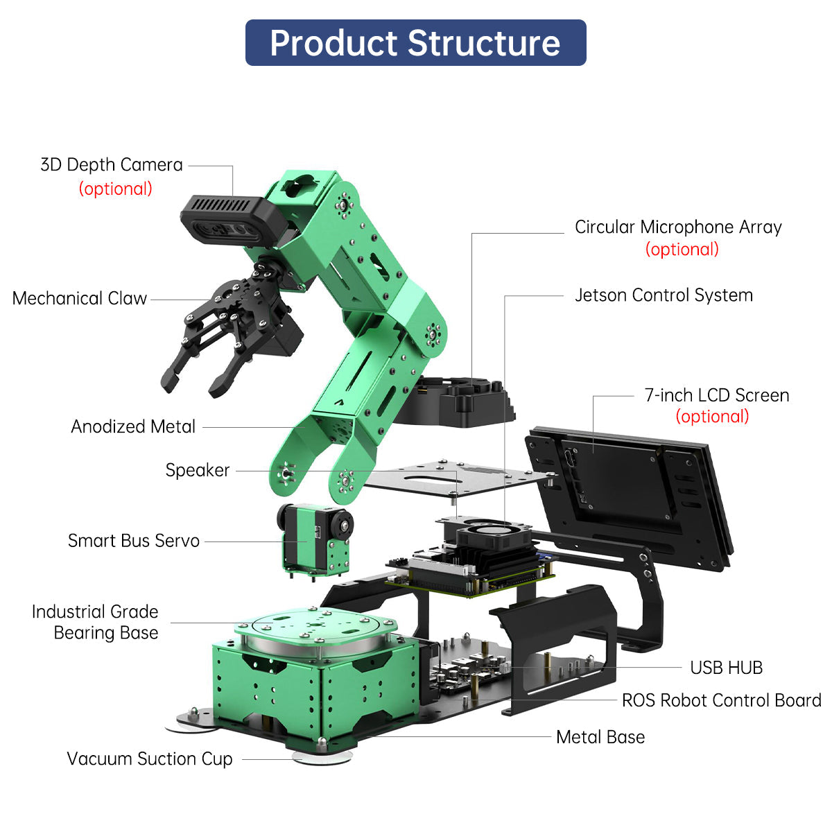 Image of JetArm ROS1 ROS2 3D Vision Robot Arm Multimodal AI ChatGPT Voice Sorting