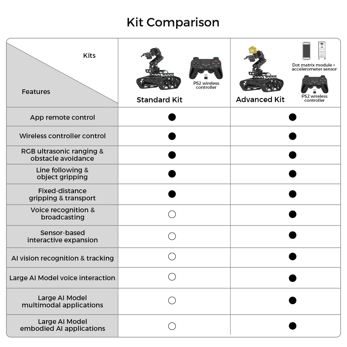 Image of Tankbot Large AI Model Tank Robot Car Robotic Arm ESP32 Vision Voice Interaction