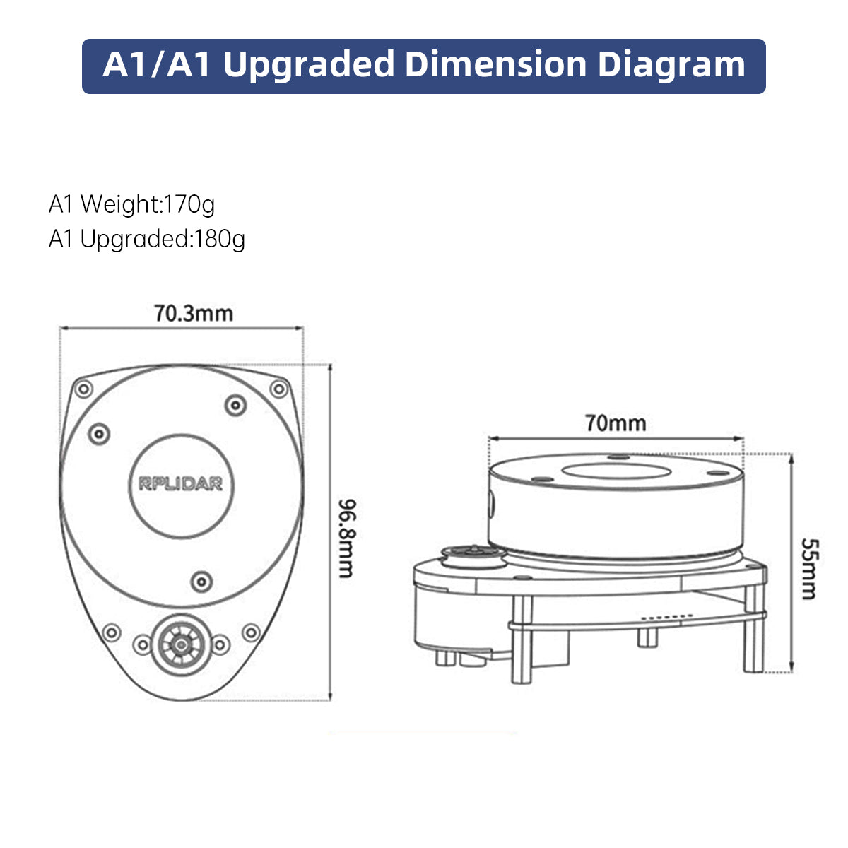 Image of SLAMTEC RPLIDAR Lidar C1 A1 A2M12 S2L SLAM Triangulation Ranging ROS ROS2