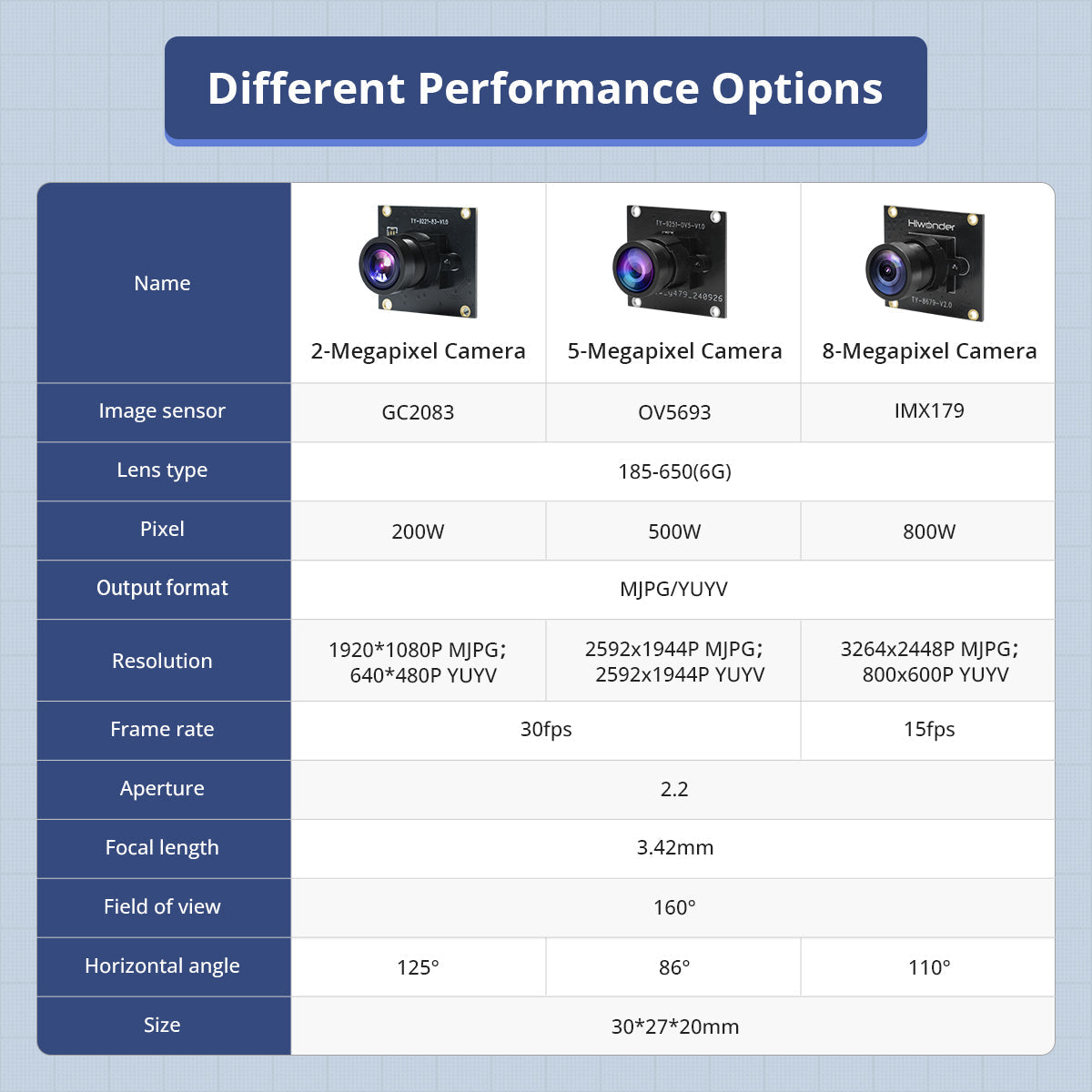 Image of 2-Megapixel USB Wide-Angle Camera 160 FOV Driver-Free ROS Raspberry Pi Jetson