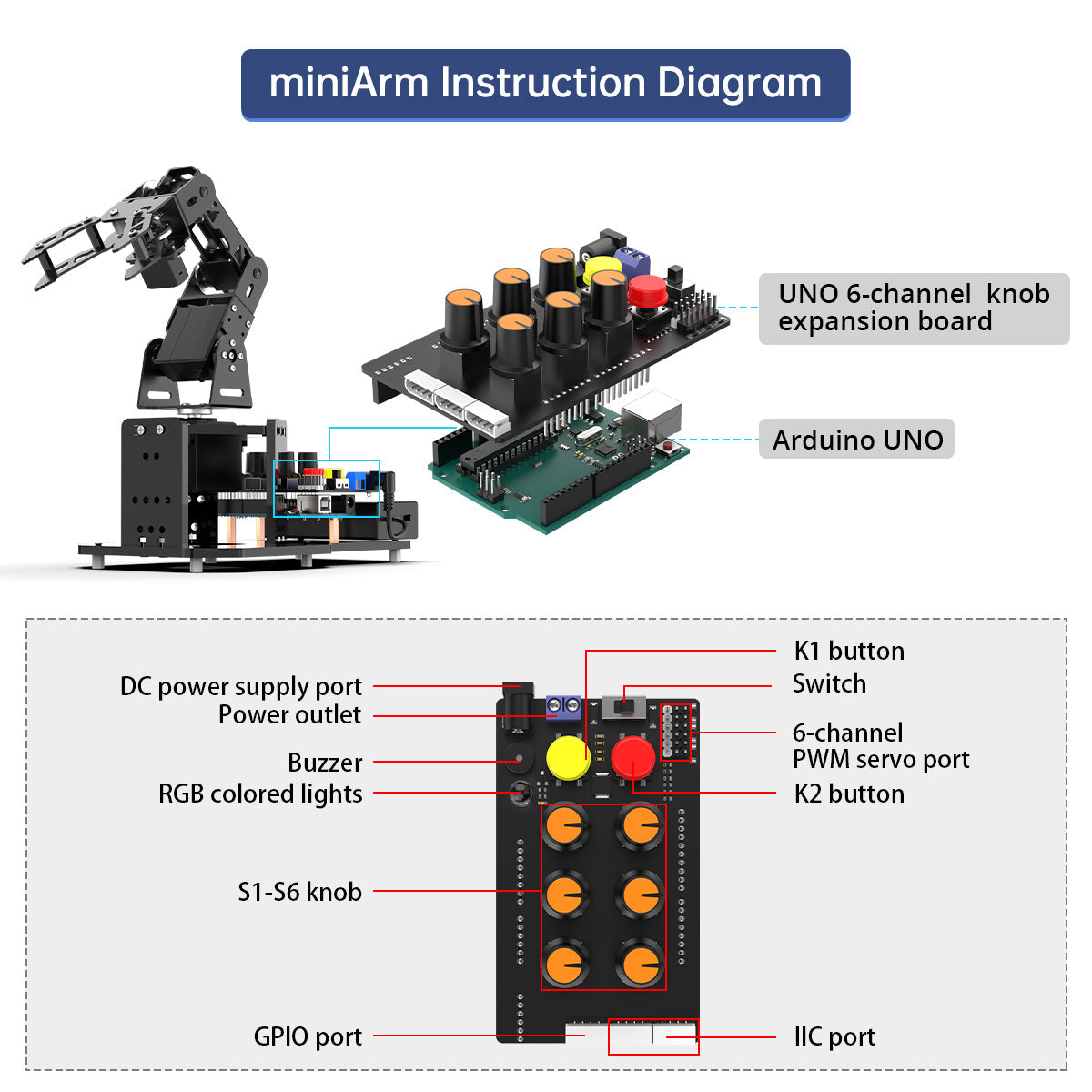Image of miniArm robotic arm