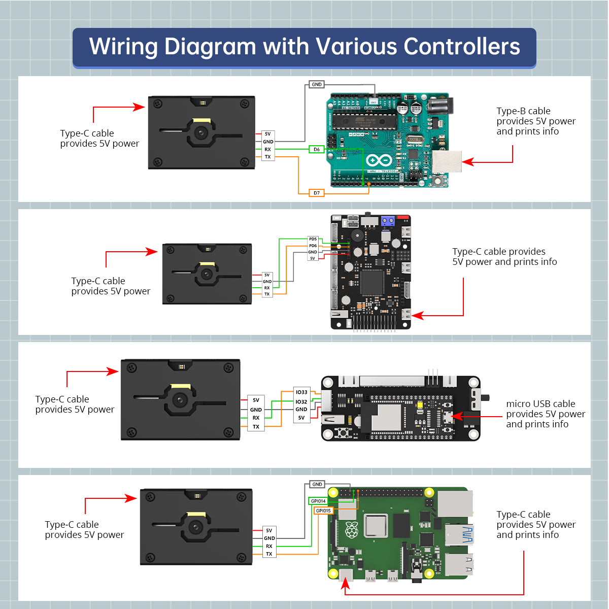 Image of WonderMV AI Vision Recognition Module AI Camera Python Development Board CanMV