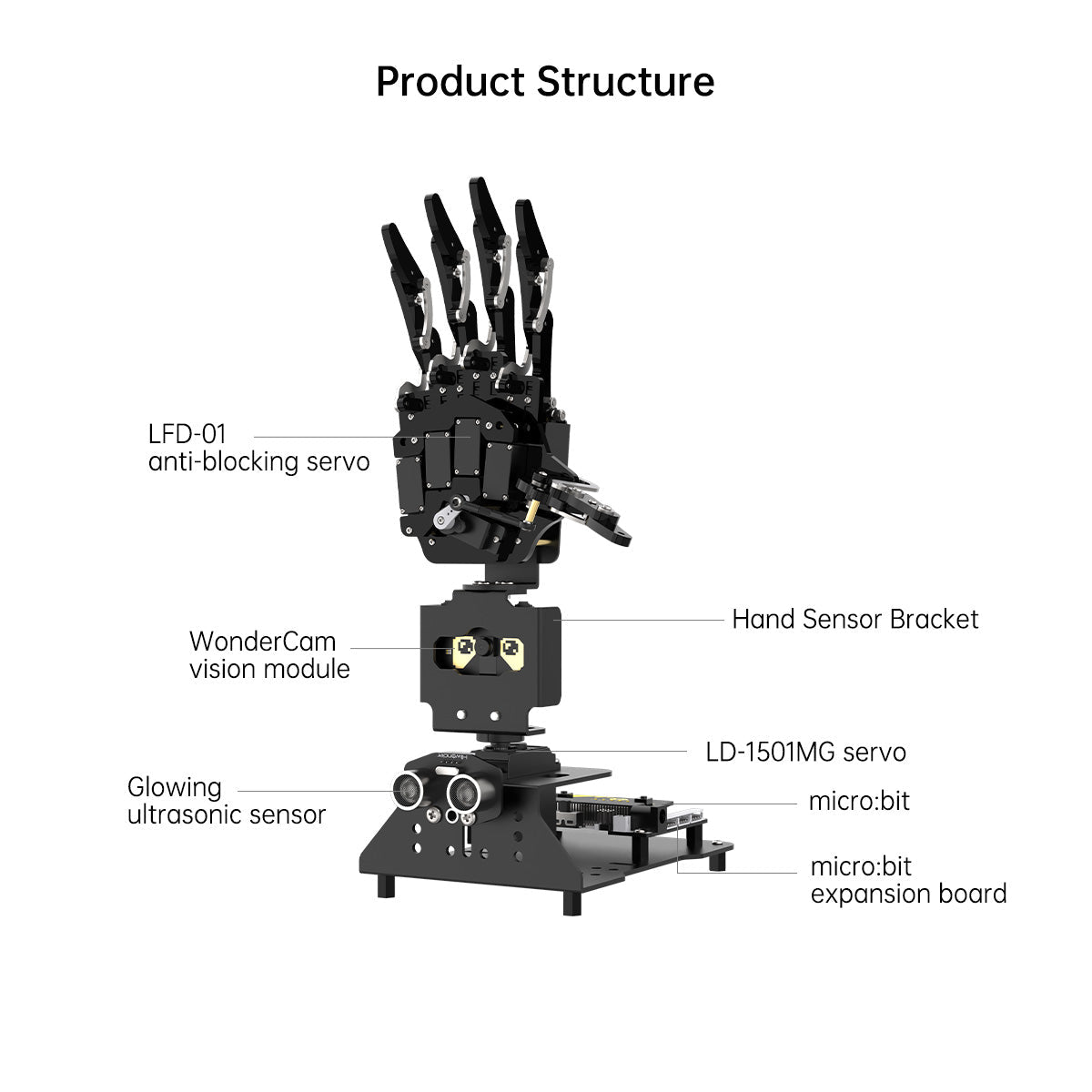 Image of AiHand Open-Source Robotic Hand micro:bit V2 WonderCam AI Vision Module
