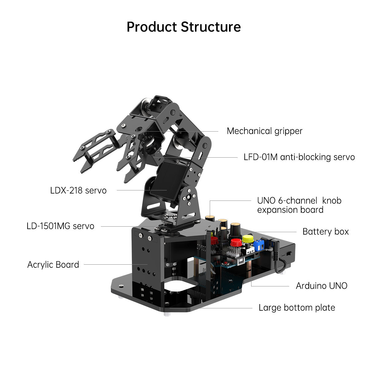 Image of miniArm robotic arm